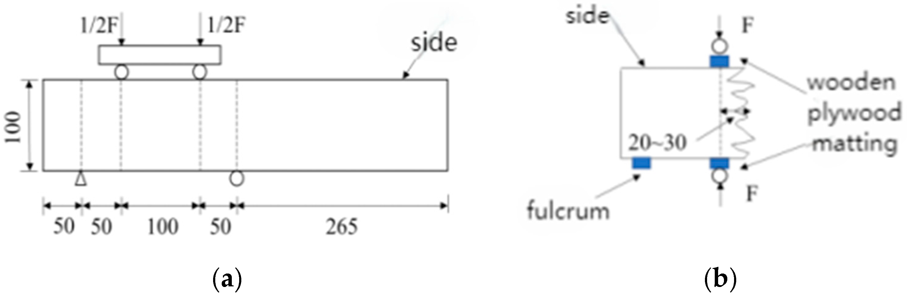 Materials 18 00565 g004