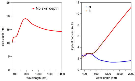 Materials 18 00569 g0a1