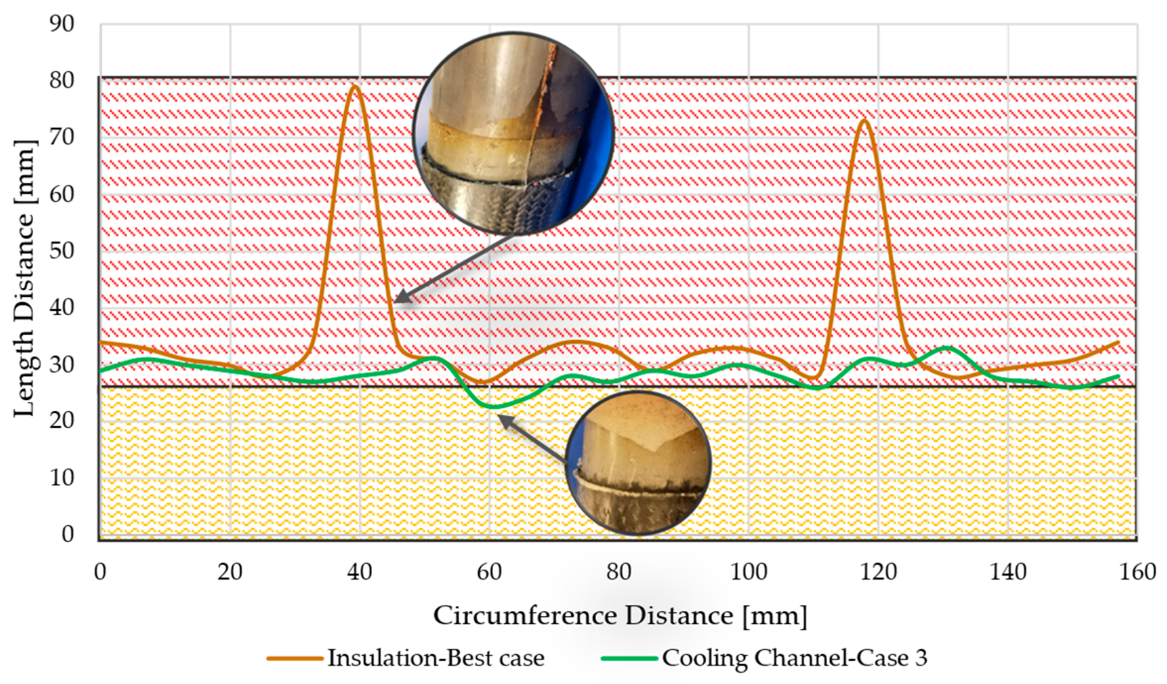 Materials 18 00571 g012