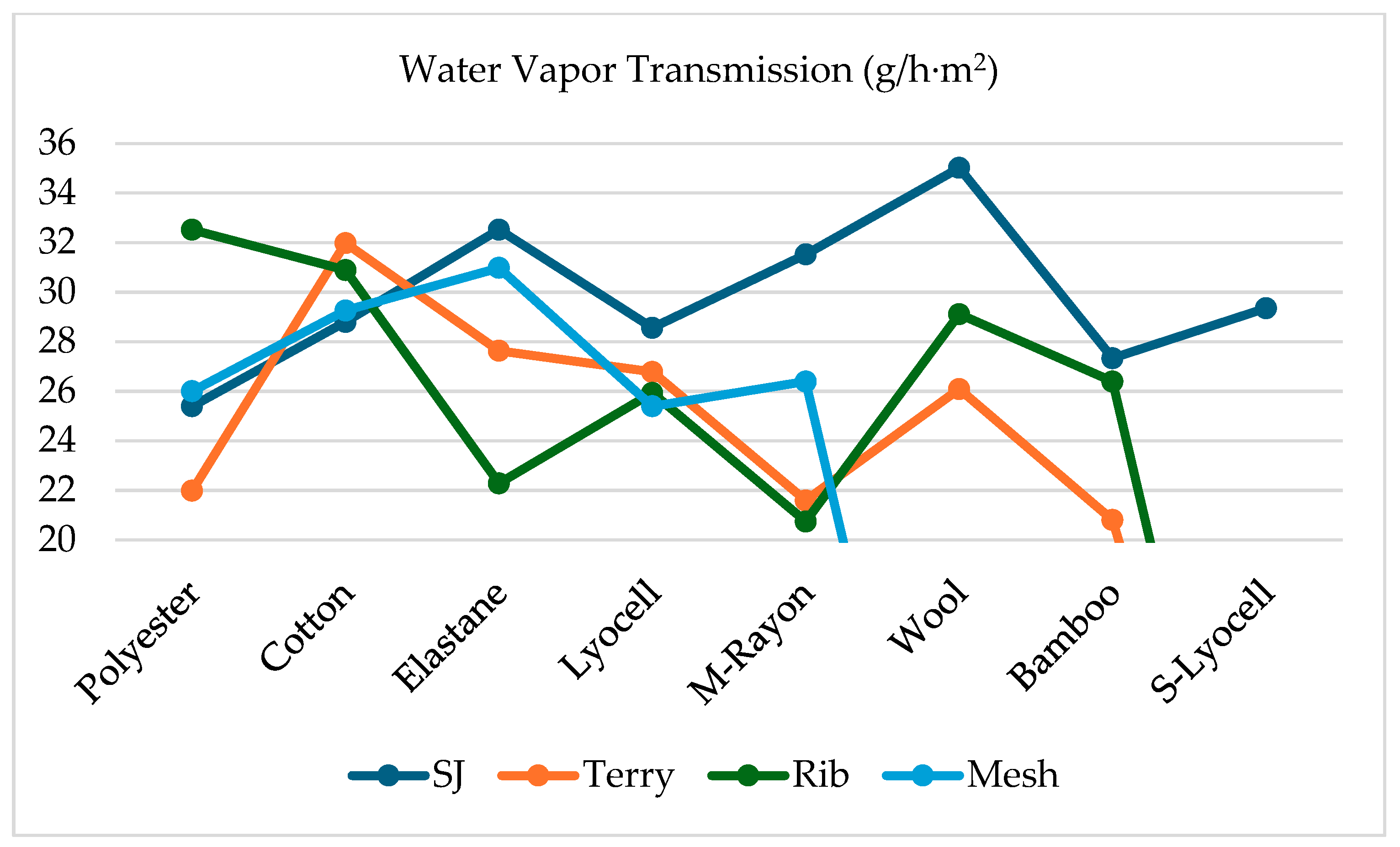 Materials 18 00572 g003