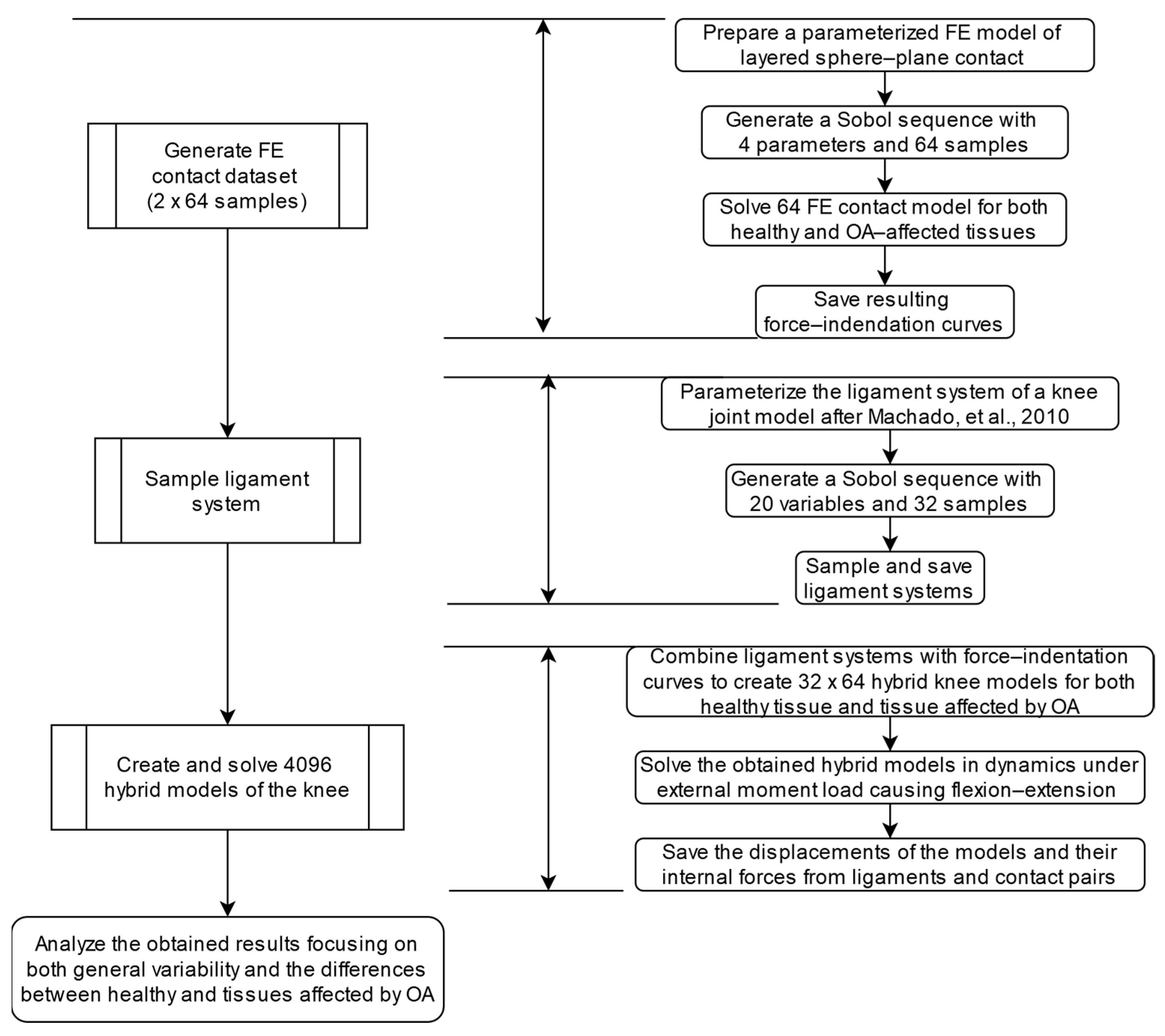 Materials 18 00576 g001