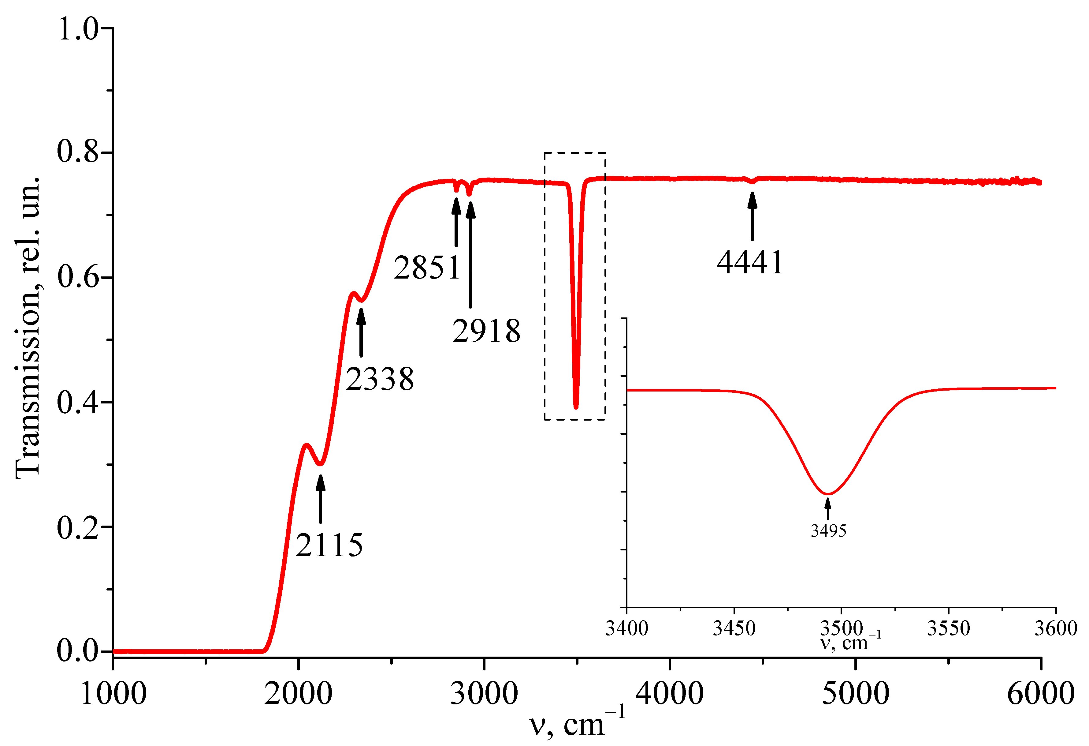 Materials 18 00579 g002