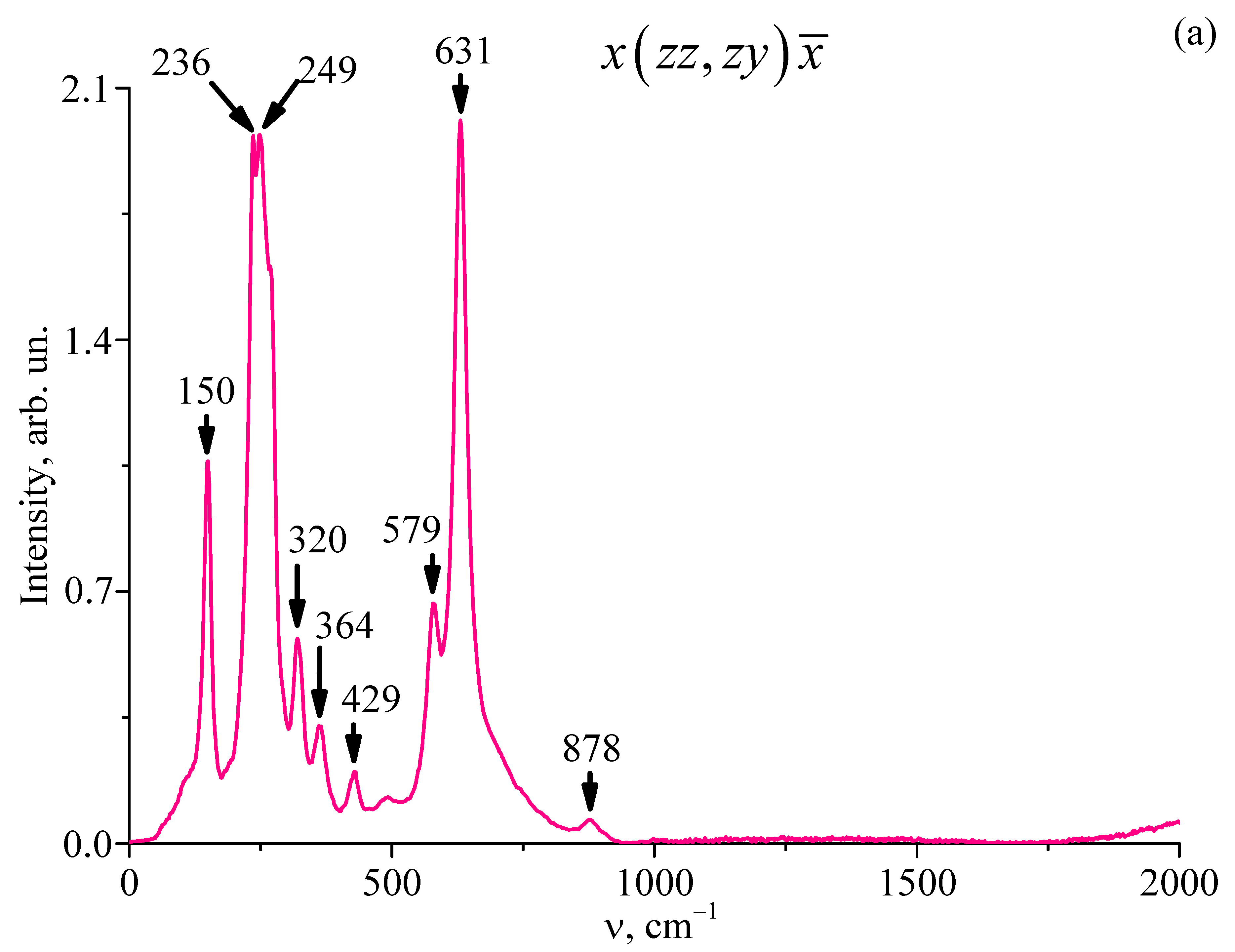 Materials 18 00579 g004a