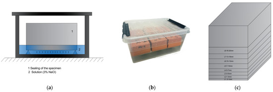 Materials 18 00587 g003