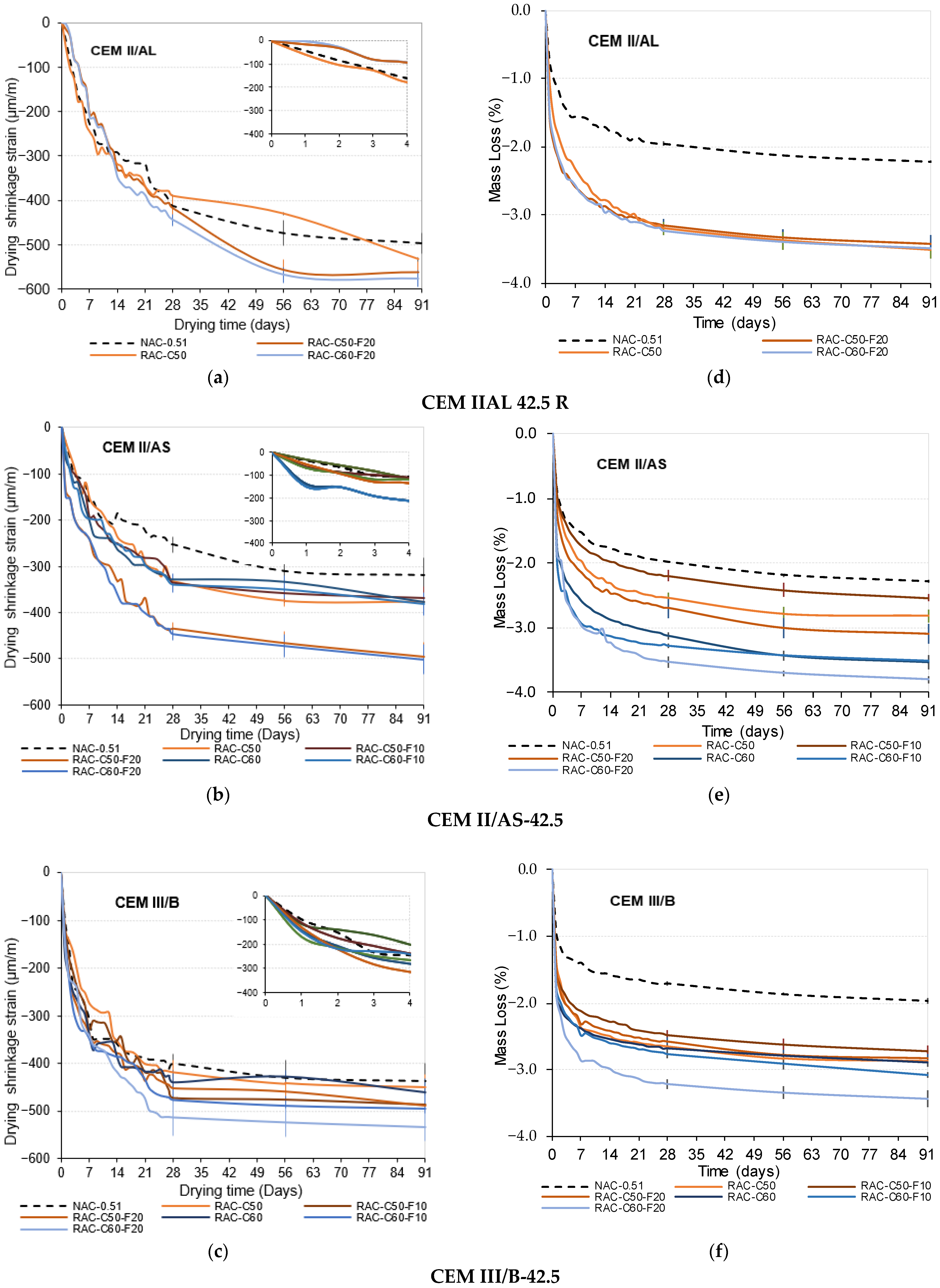 Materials 18 00587 g005