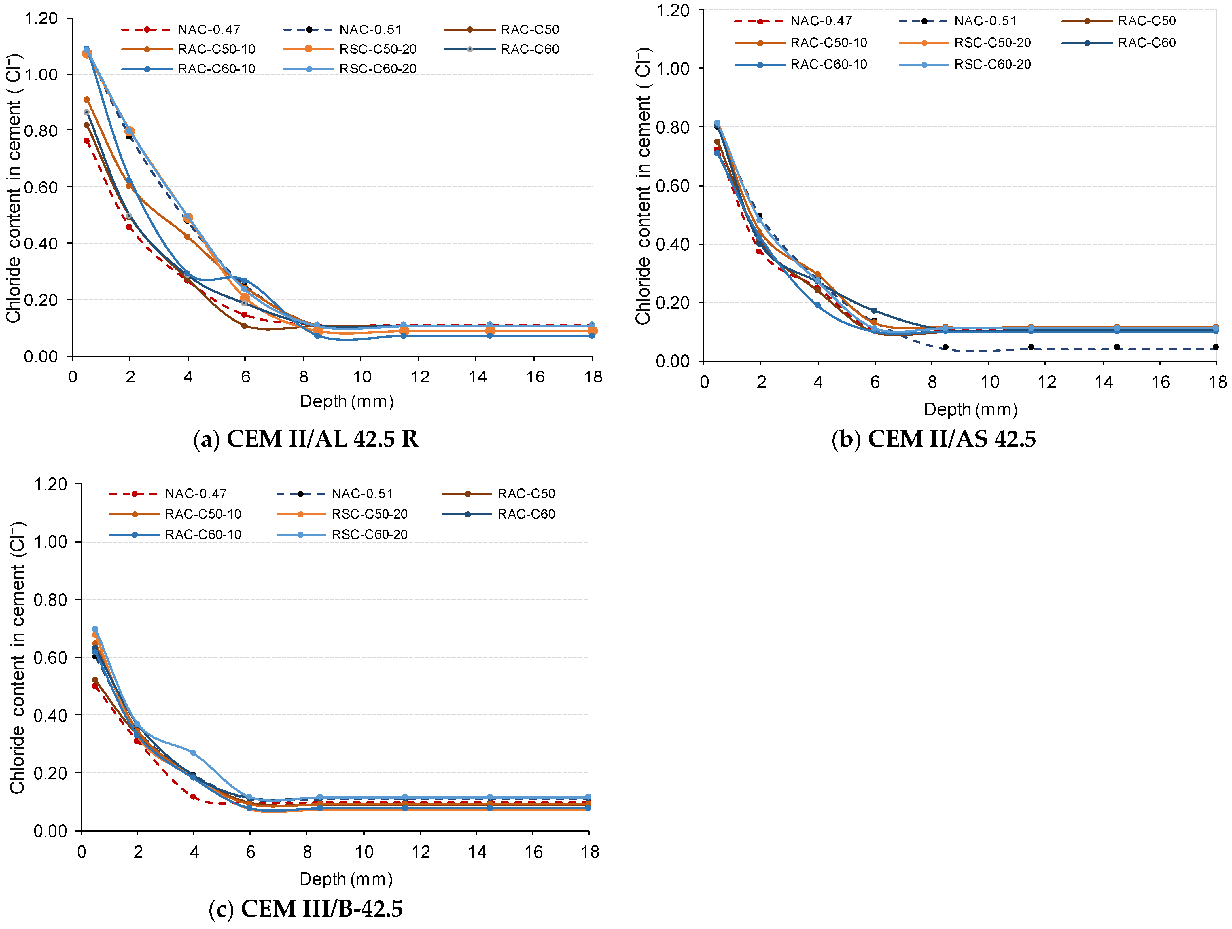 Materials 18 00587 g008