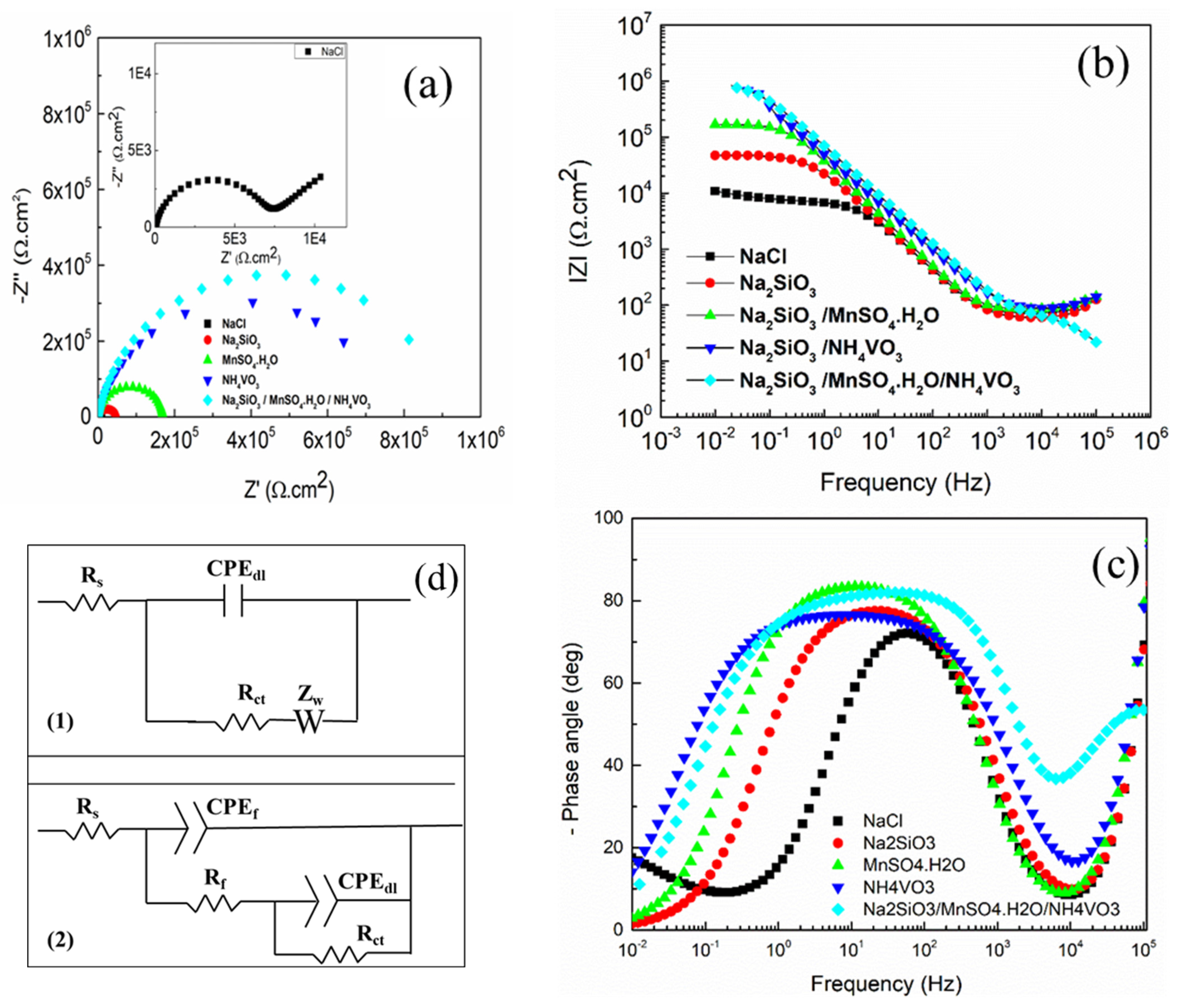 Materials 18 00595 g003