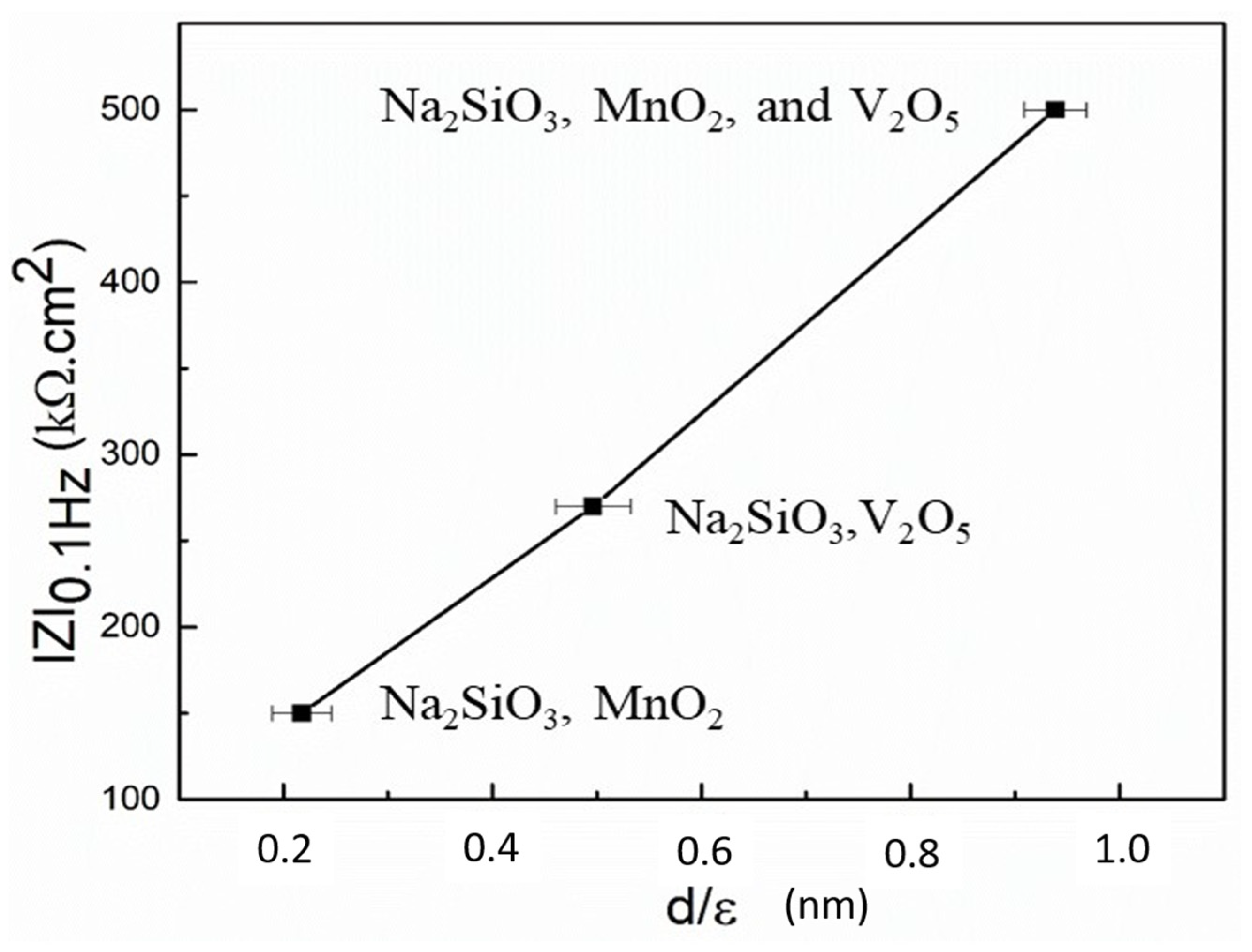 Materials 18 00595 g005
