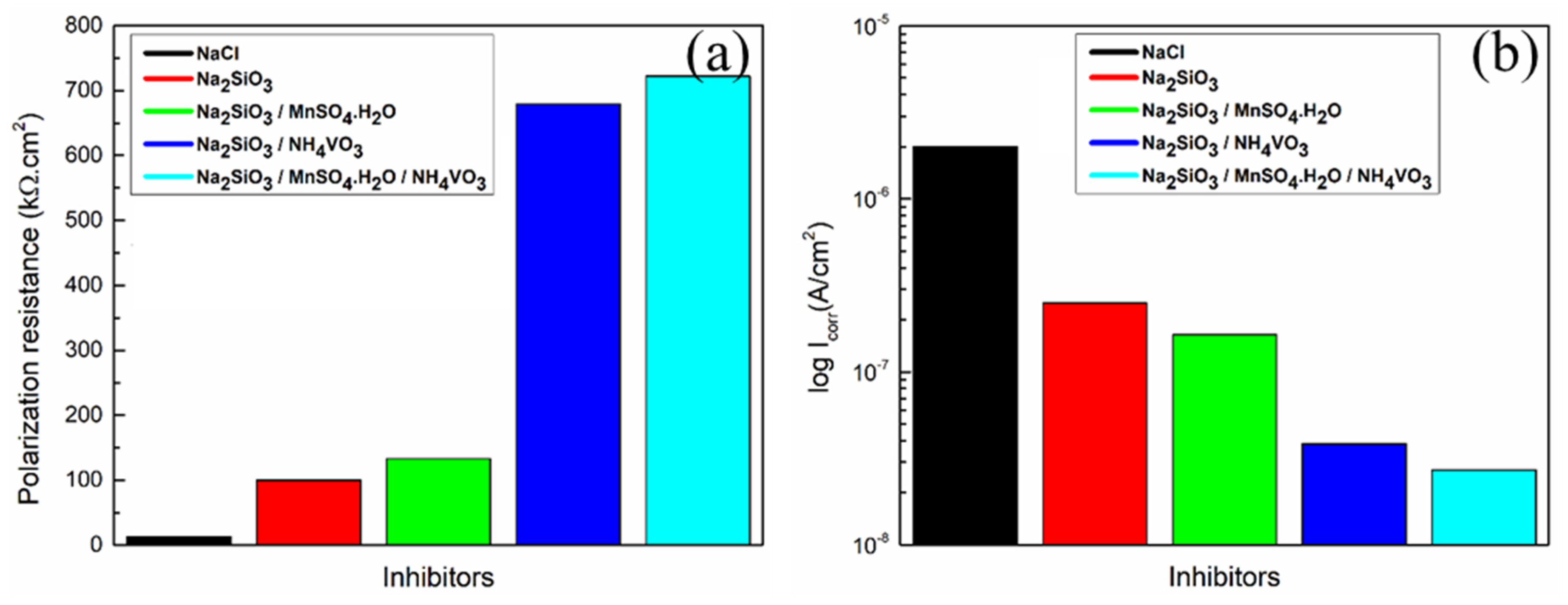 Materials 18 00595 g007