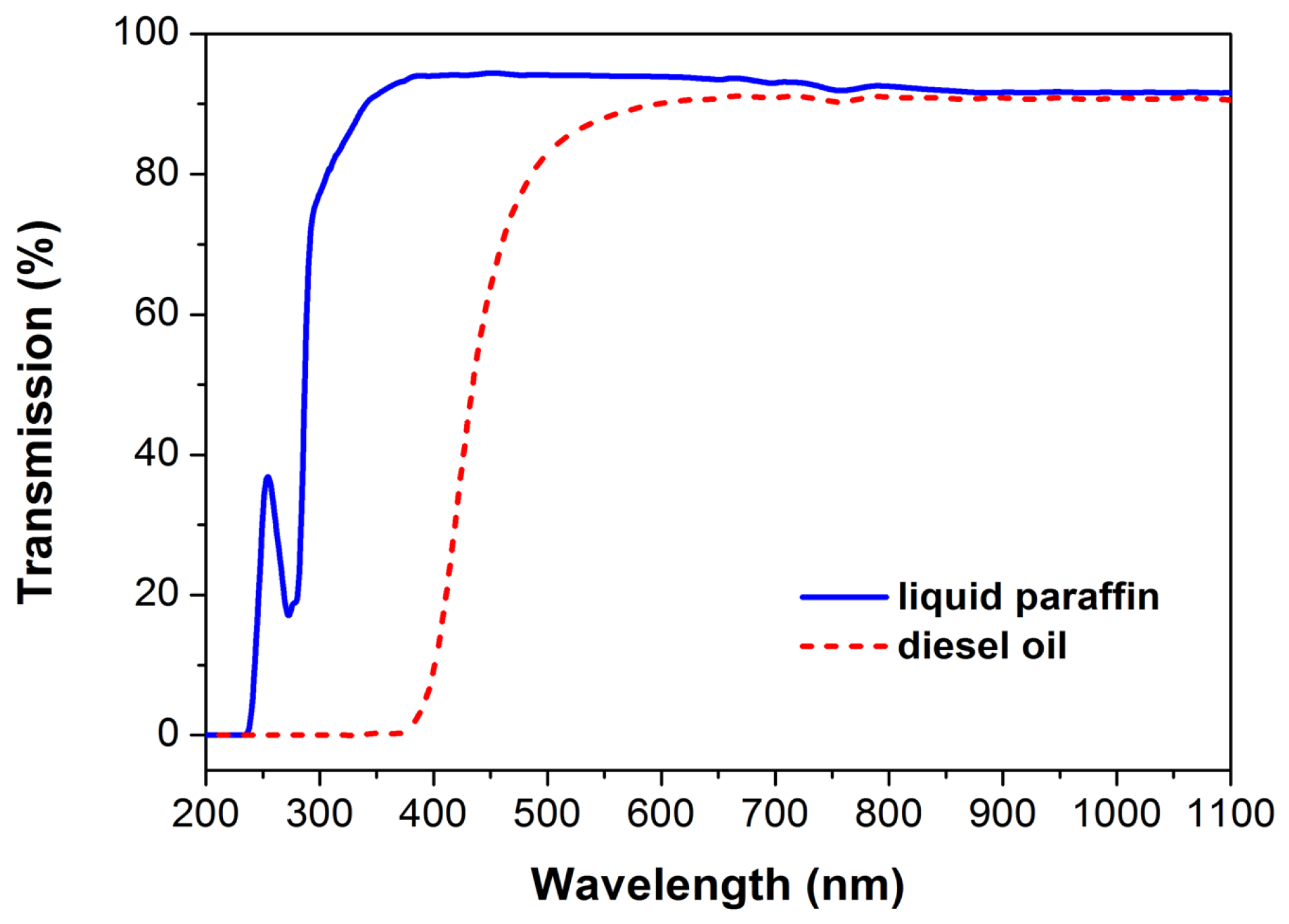 Materials 18 00598 g001