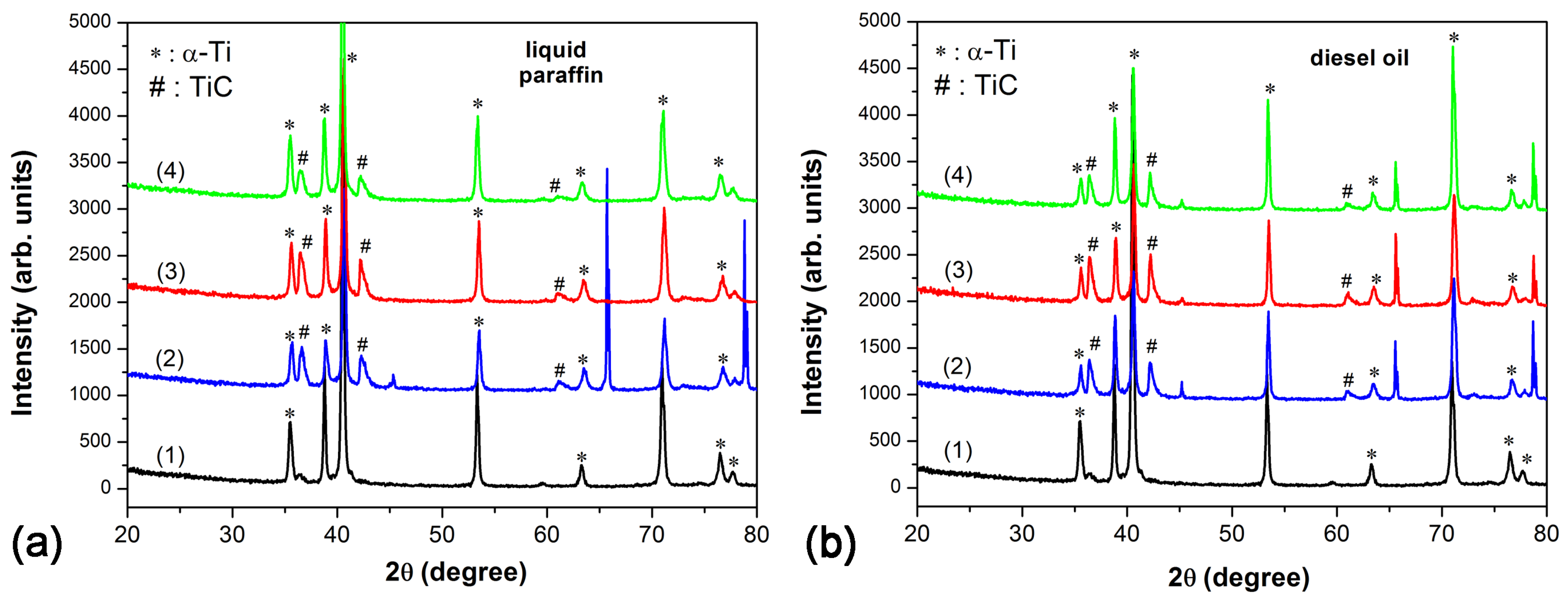 Materials 18 00598 g005