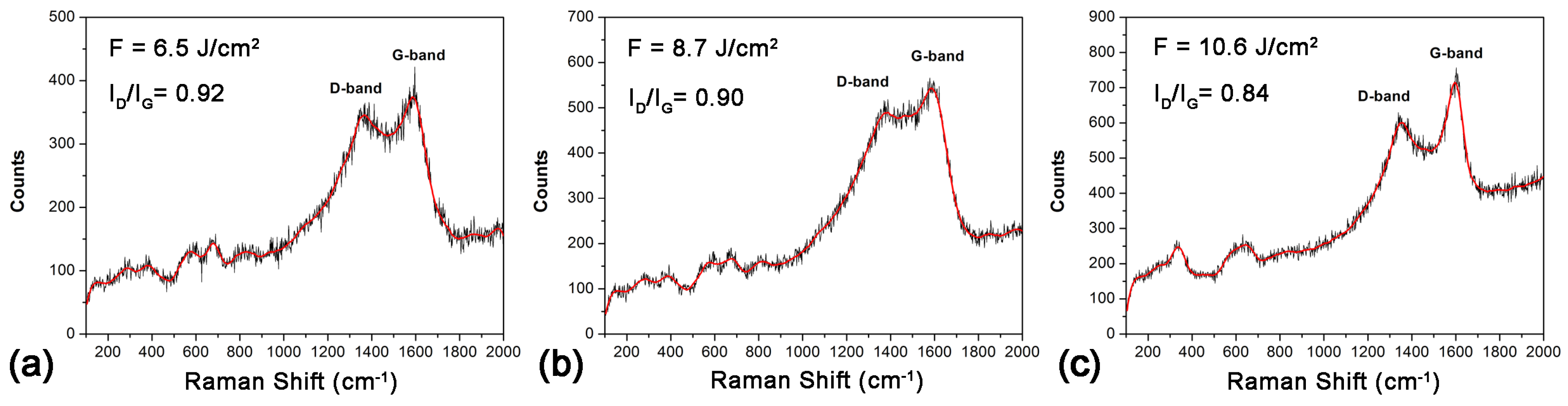 Materials 18 00598 g007
