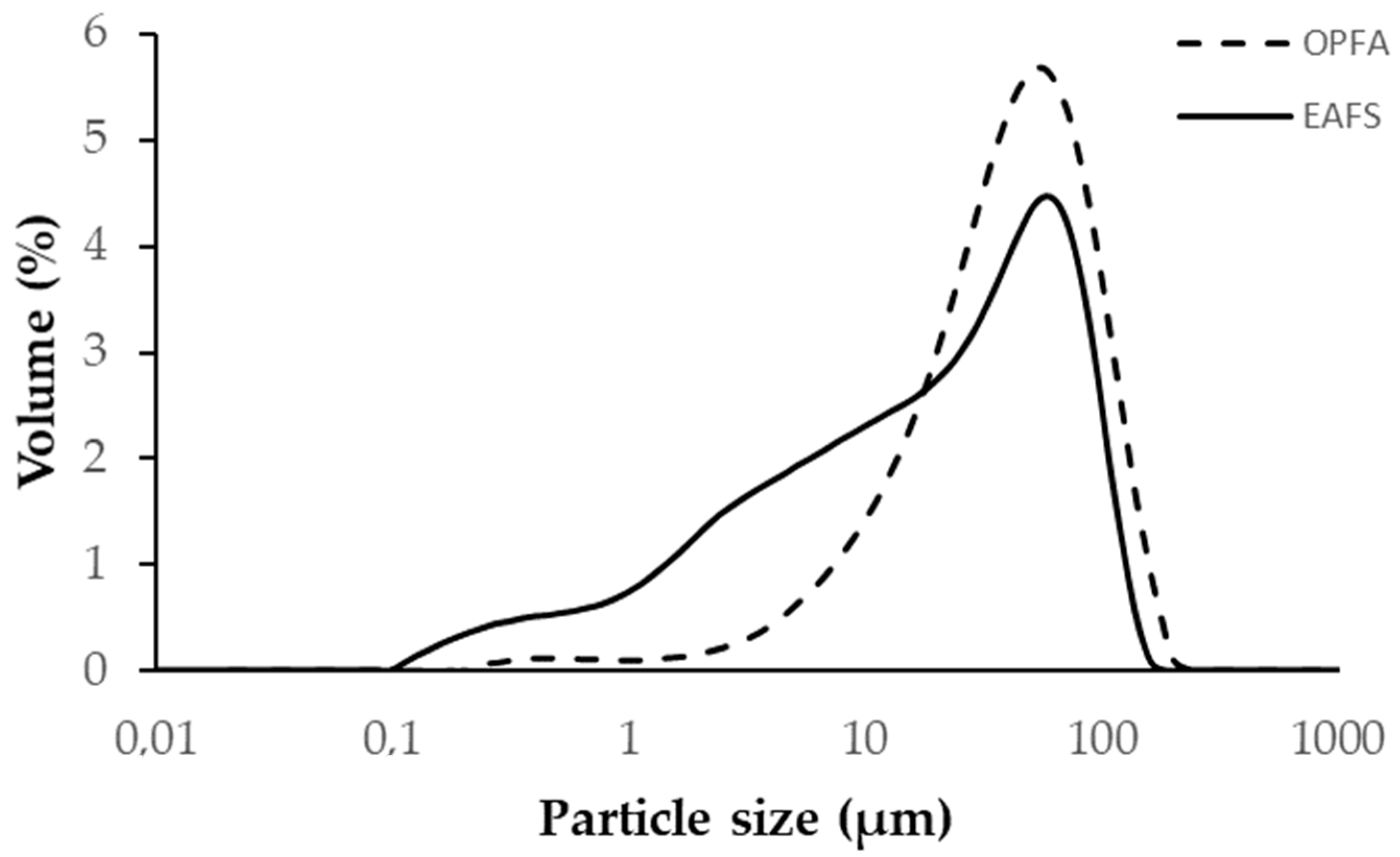 Materials 18 00601 g001