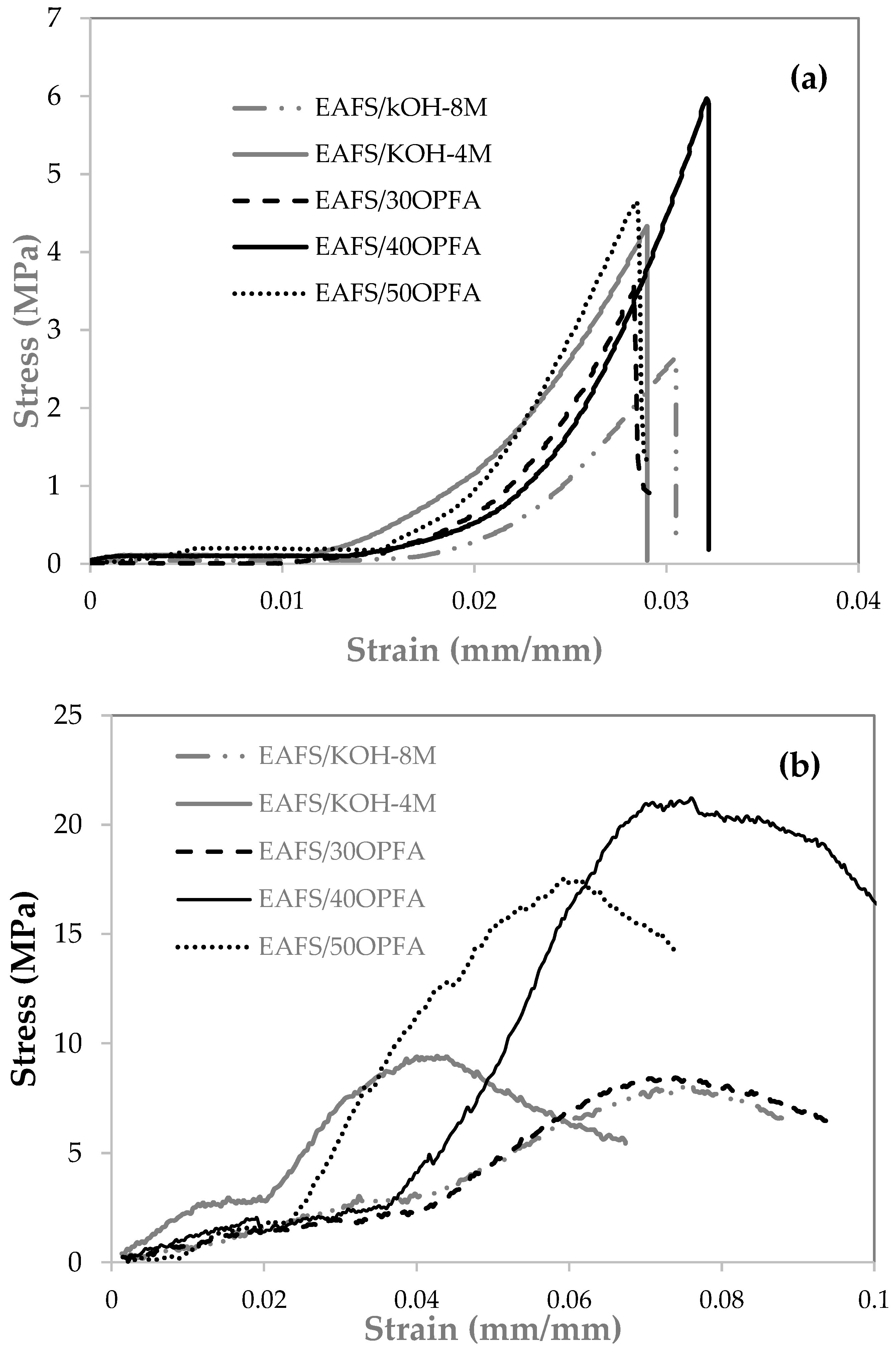 Materials 18 00601 g004