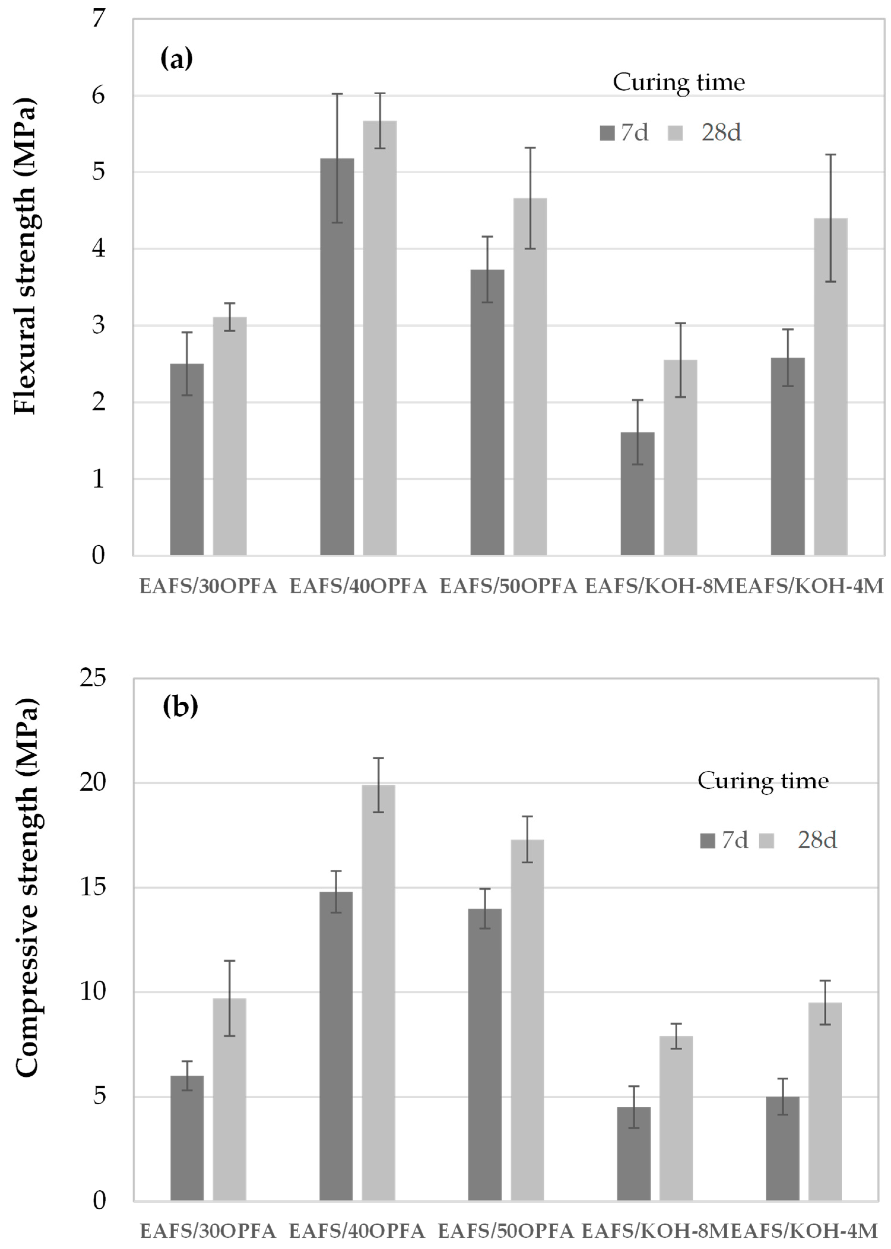 Materials 18 00601 g005