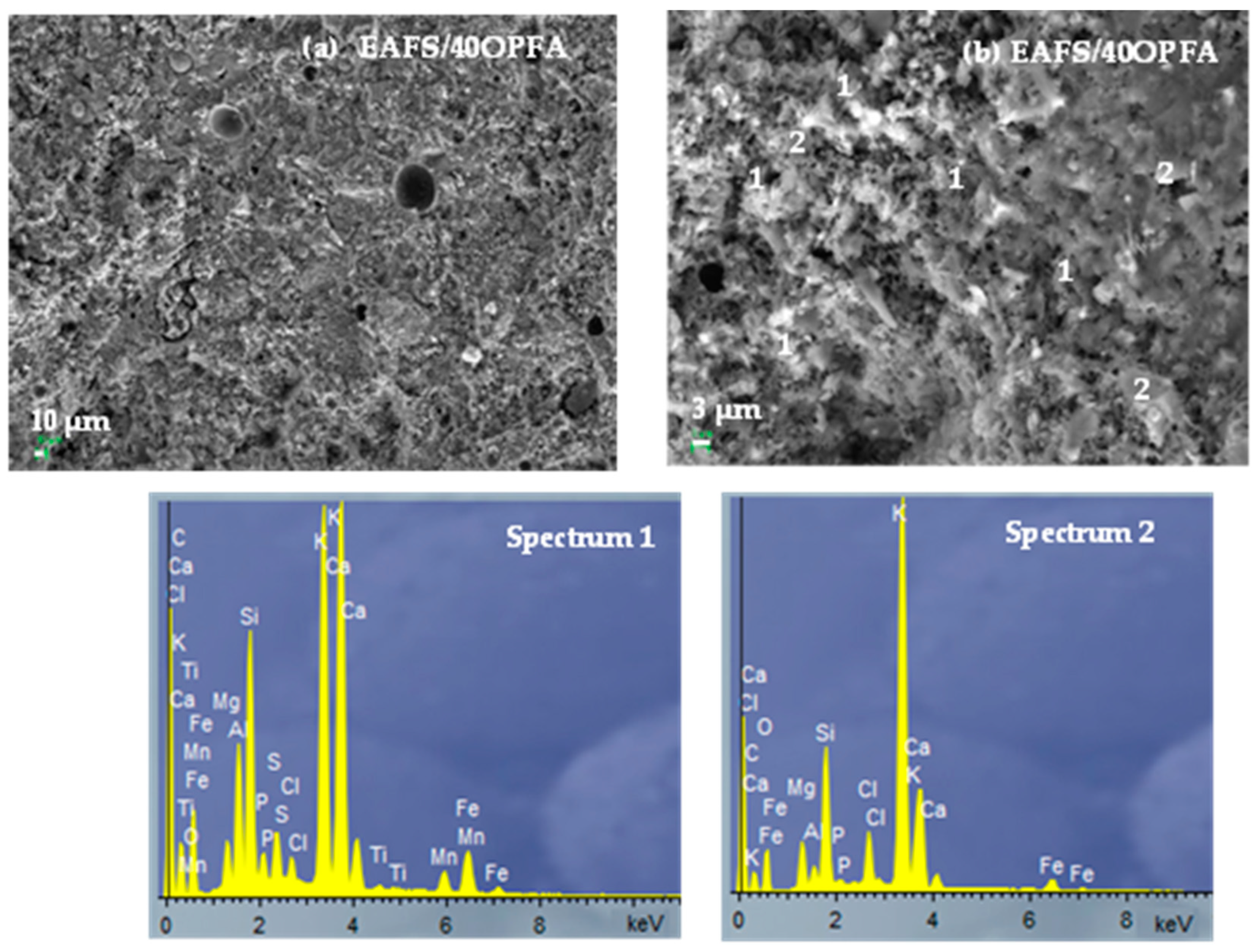 Materials 18 00601 g006