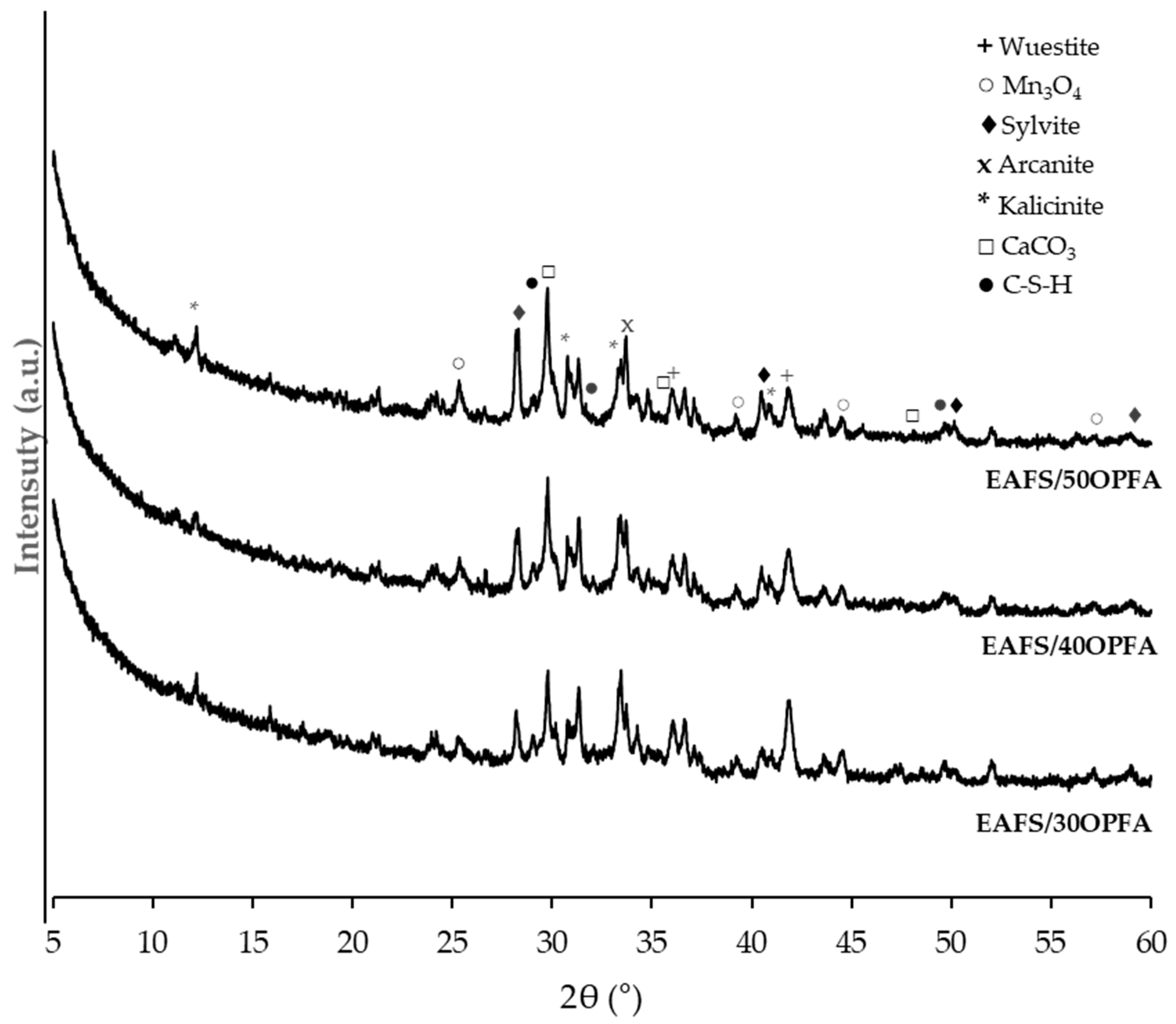 Materials 18 00601 g009
