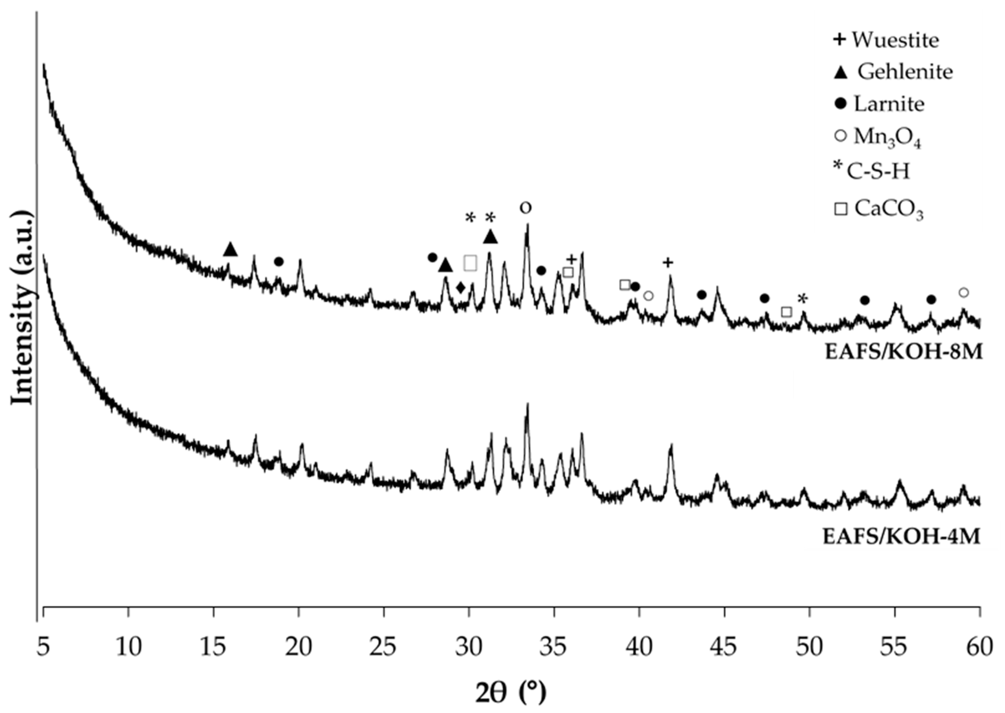 Materials 18 00601 g010