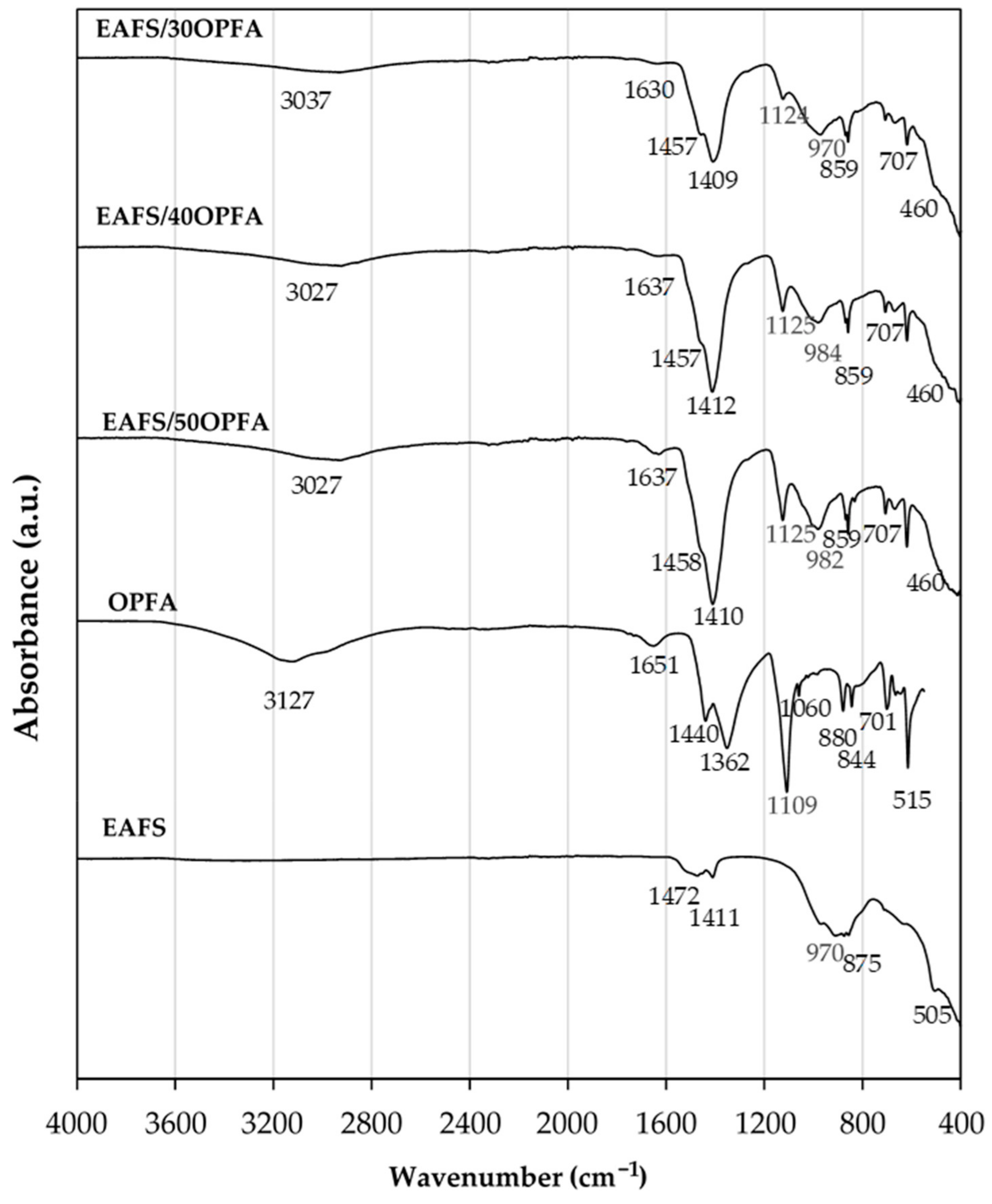 Materials 18 00601 g011