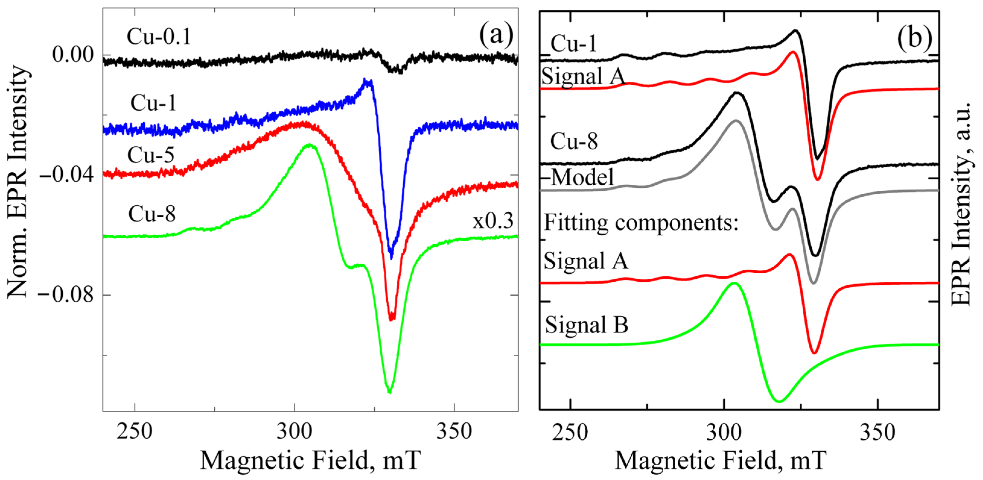 Materials 18 00605 g001