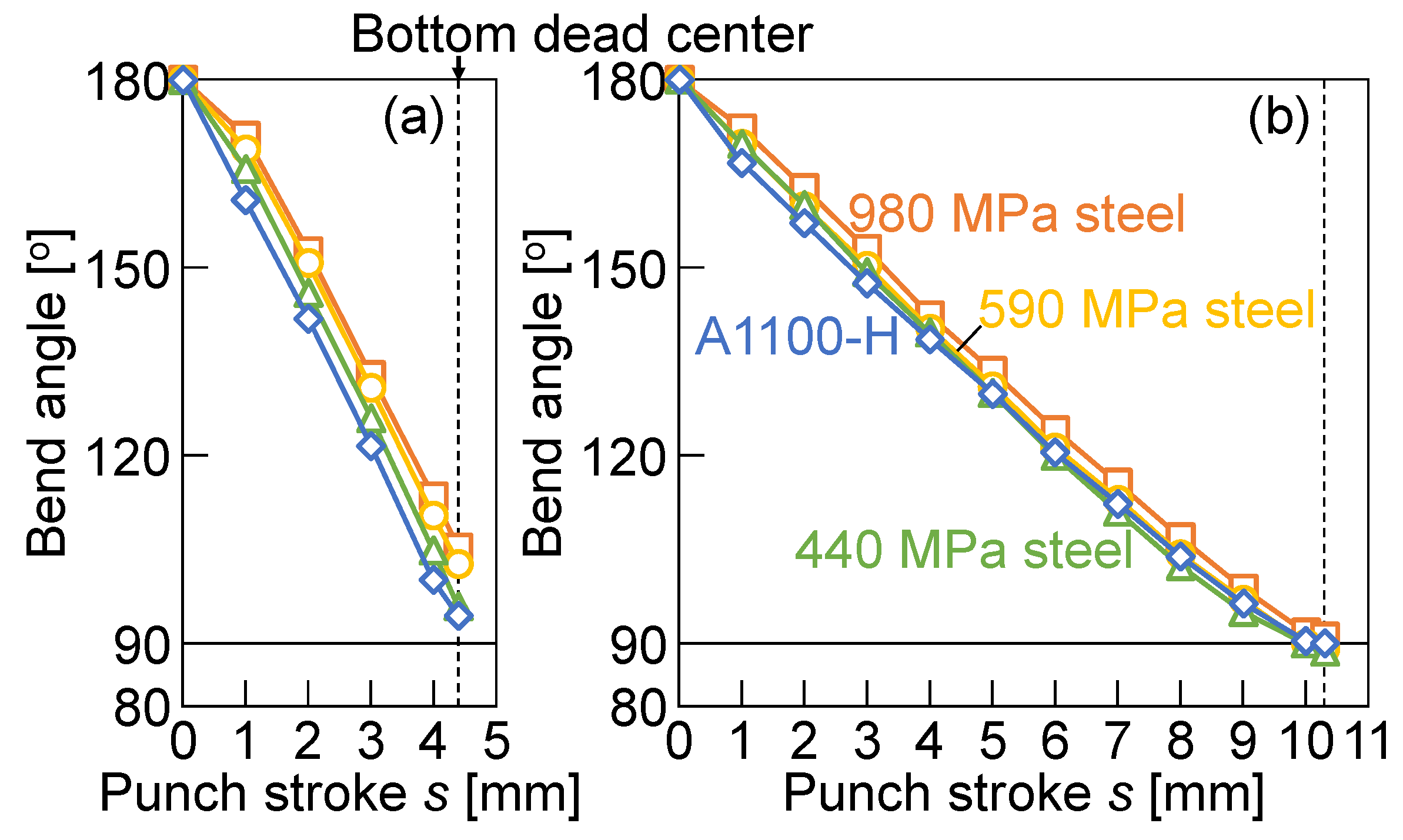 Materials 18 00608 g008
