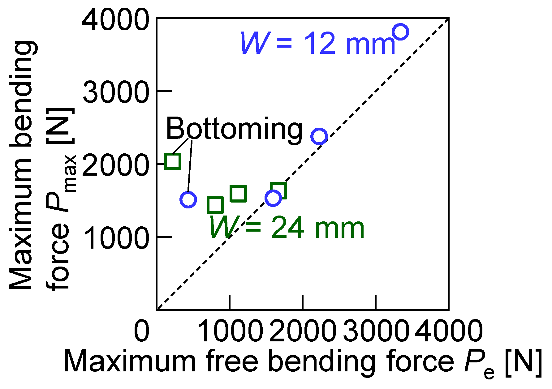 Materials 18 00608 g012