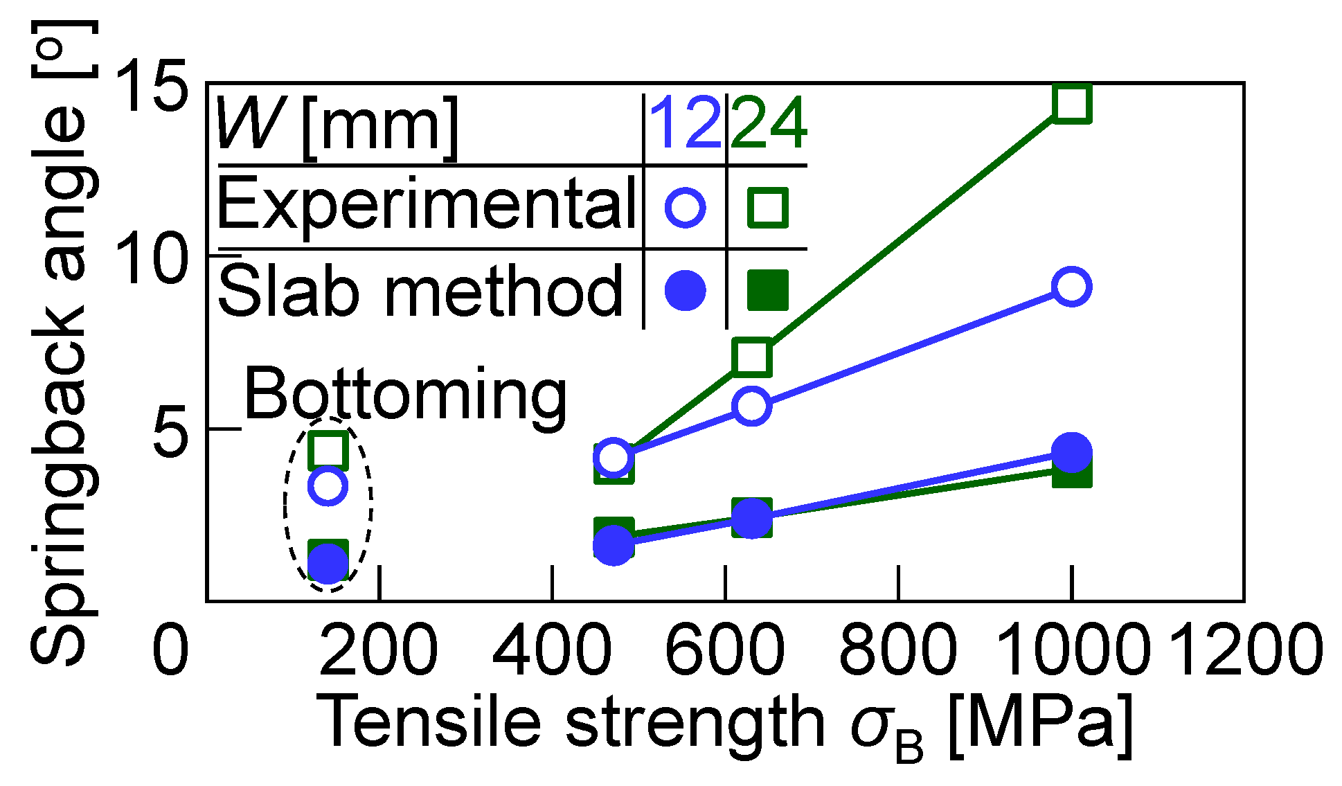 Materials 18 00608 g014
