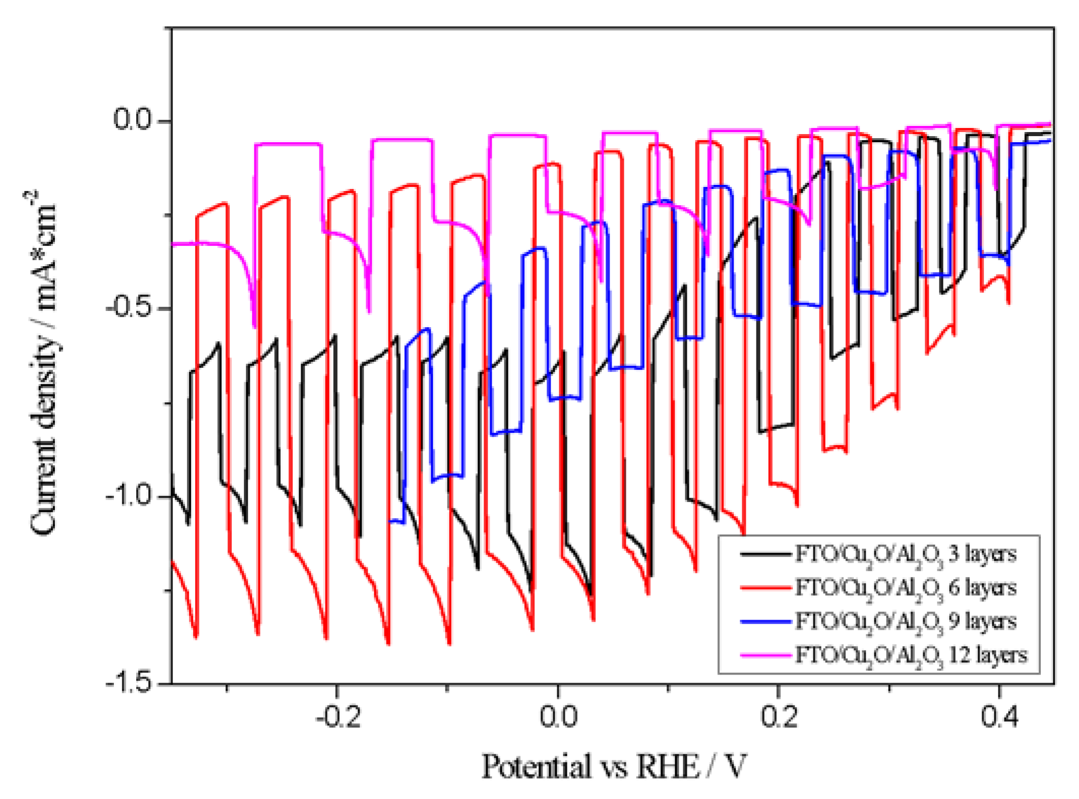 Materials 18 00620 g003
