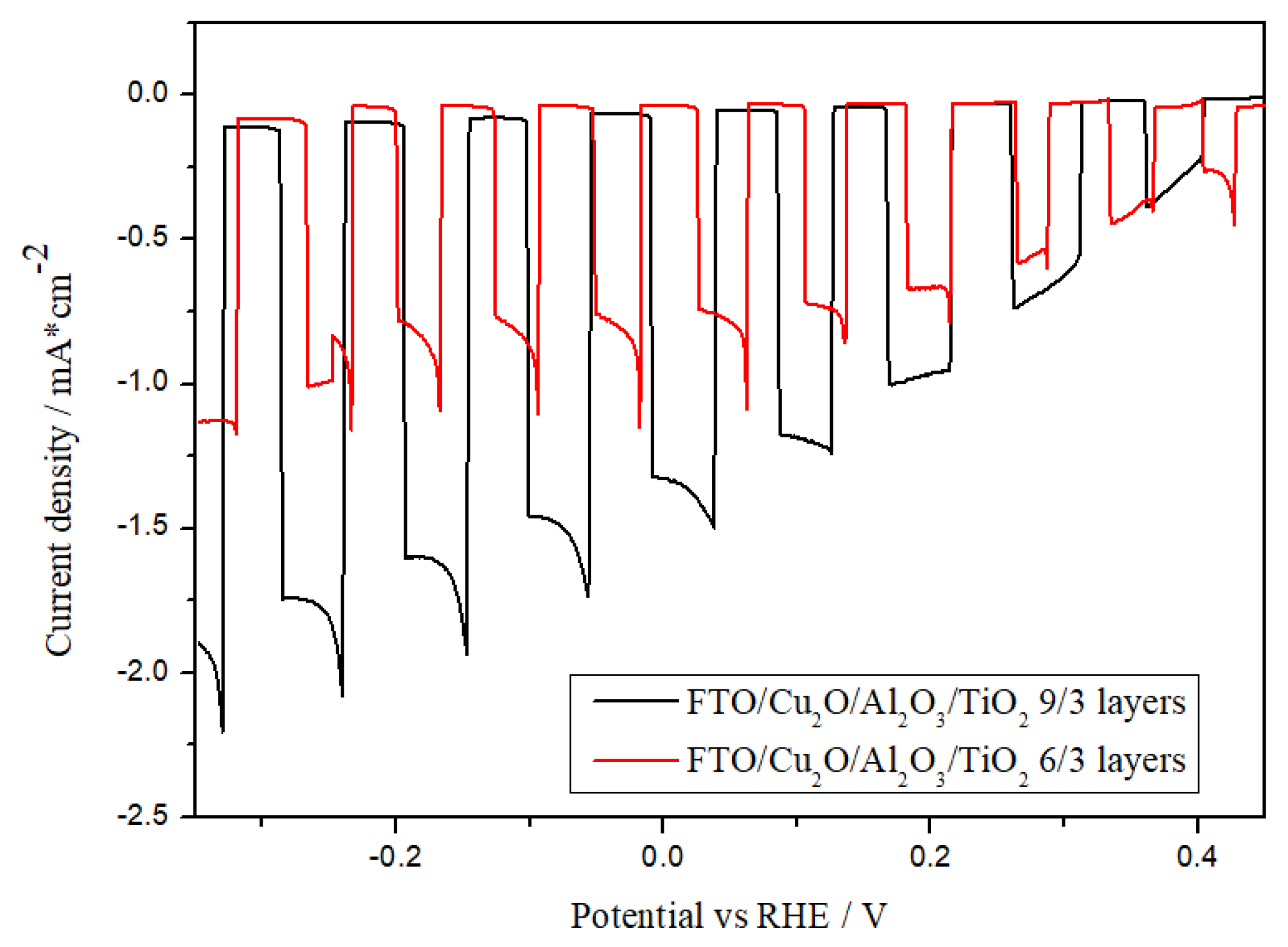 Materials 18 00620 g004