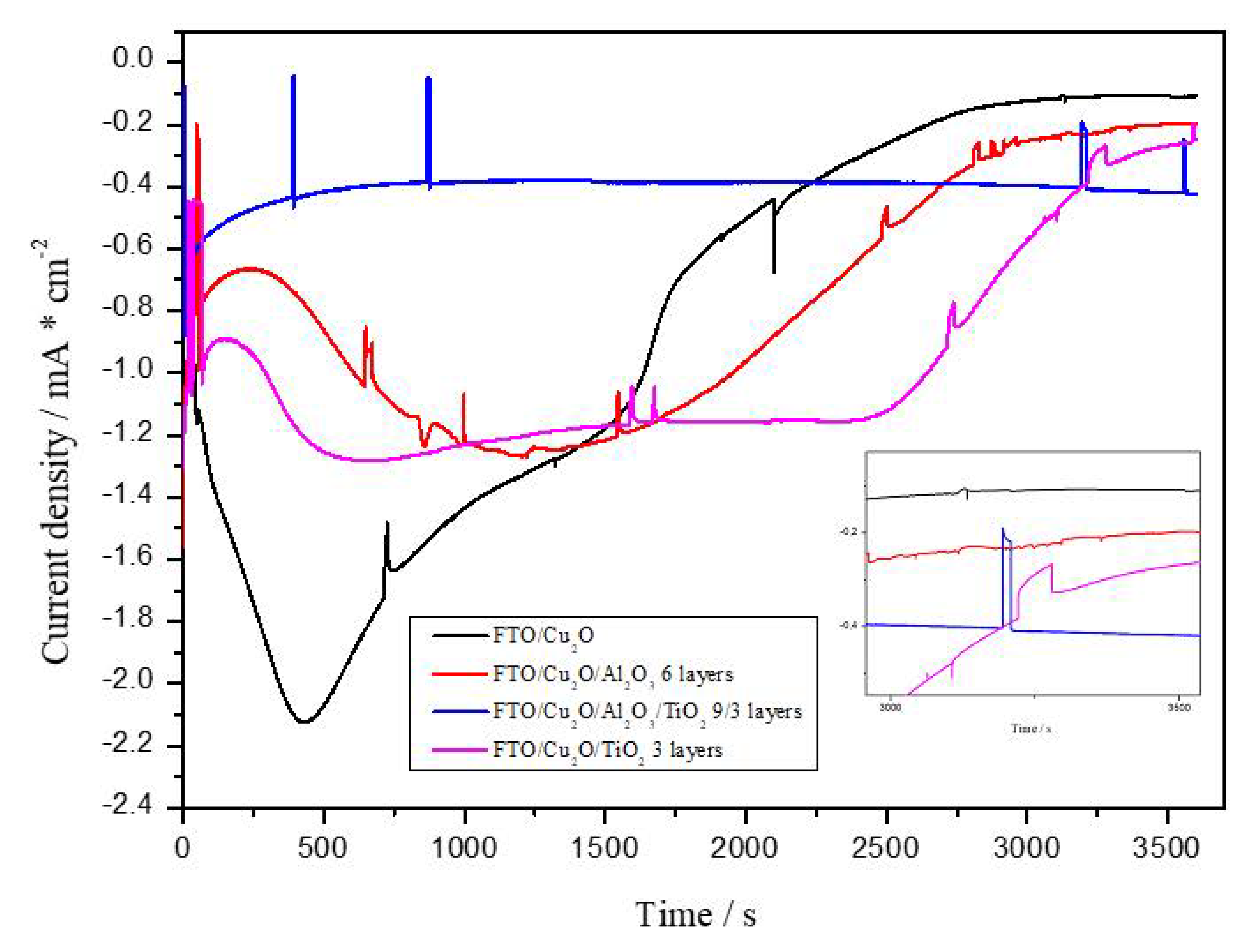 Materials 18 00620 g006