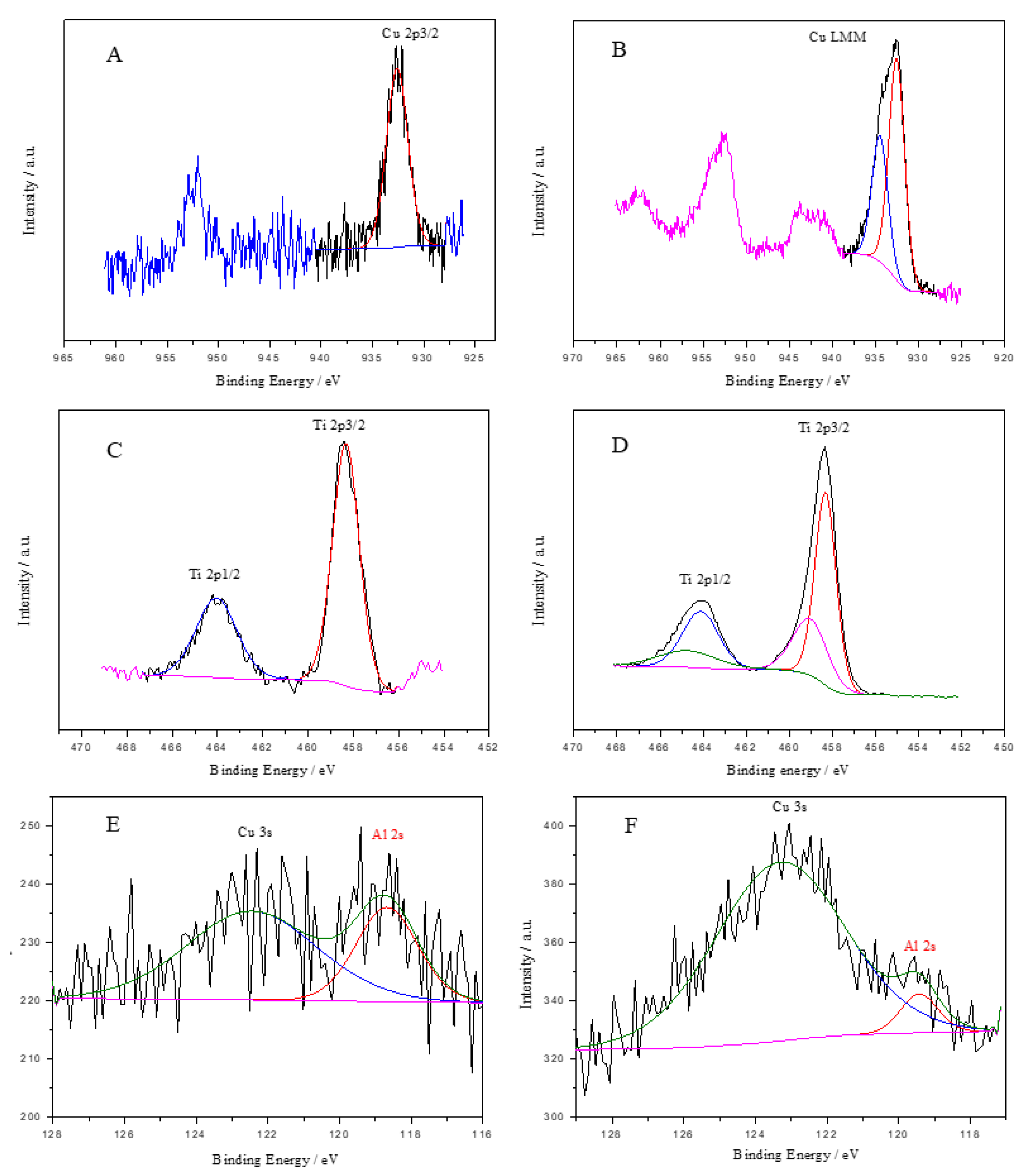 Materials 18 00620 g009