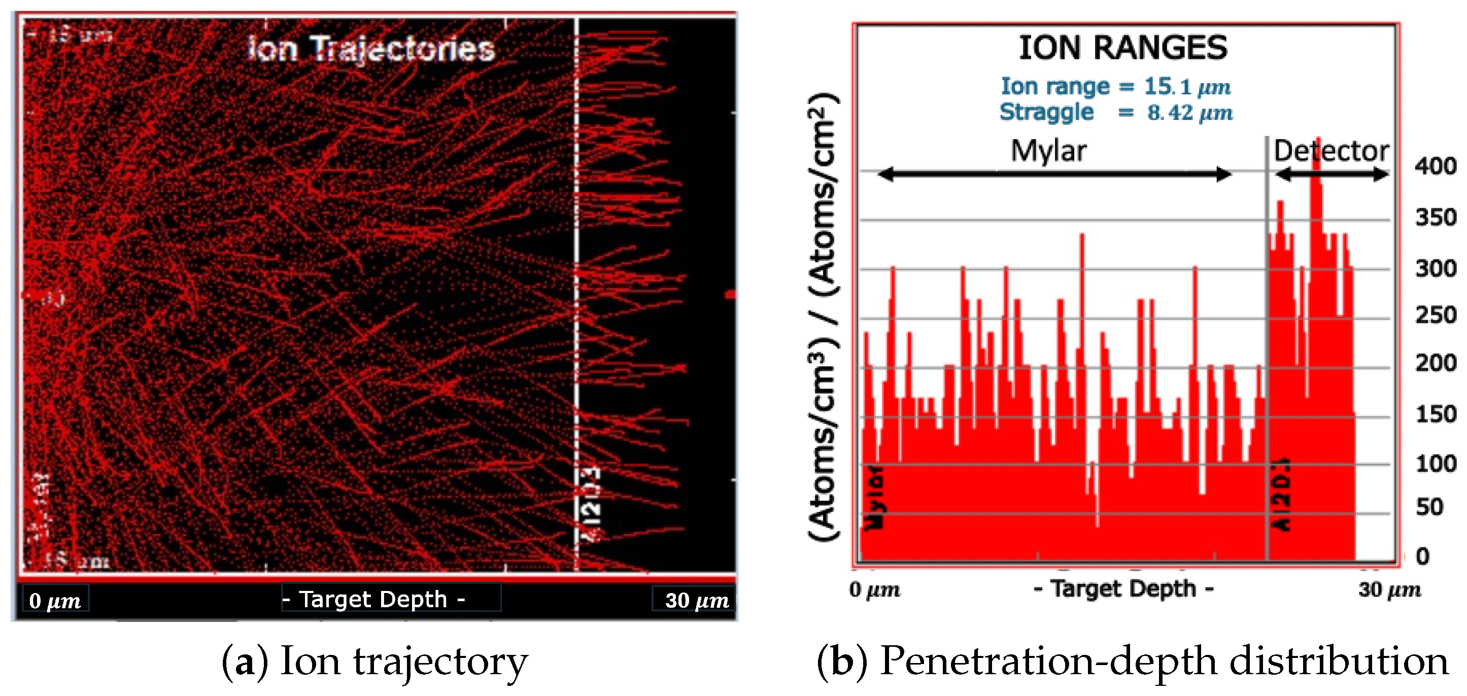 Materials 18 00621 g004