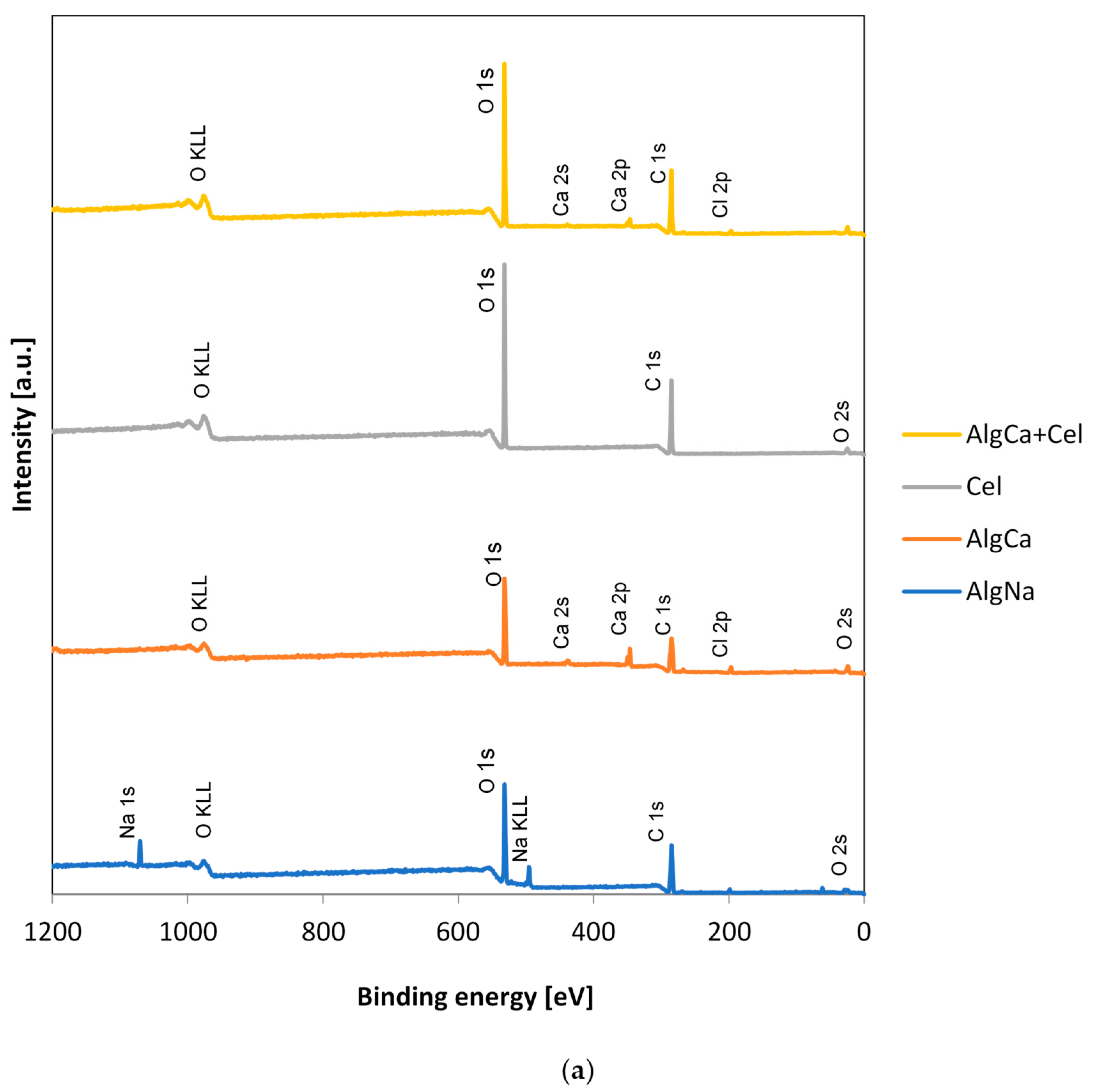 Materials 18 00629 g003a