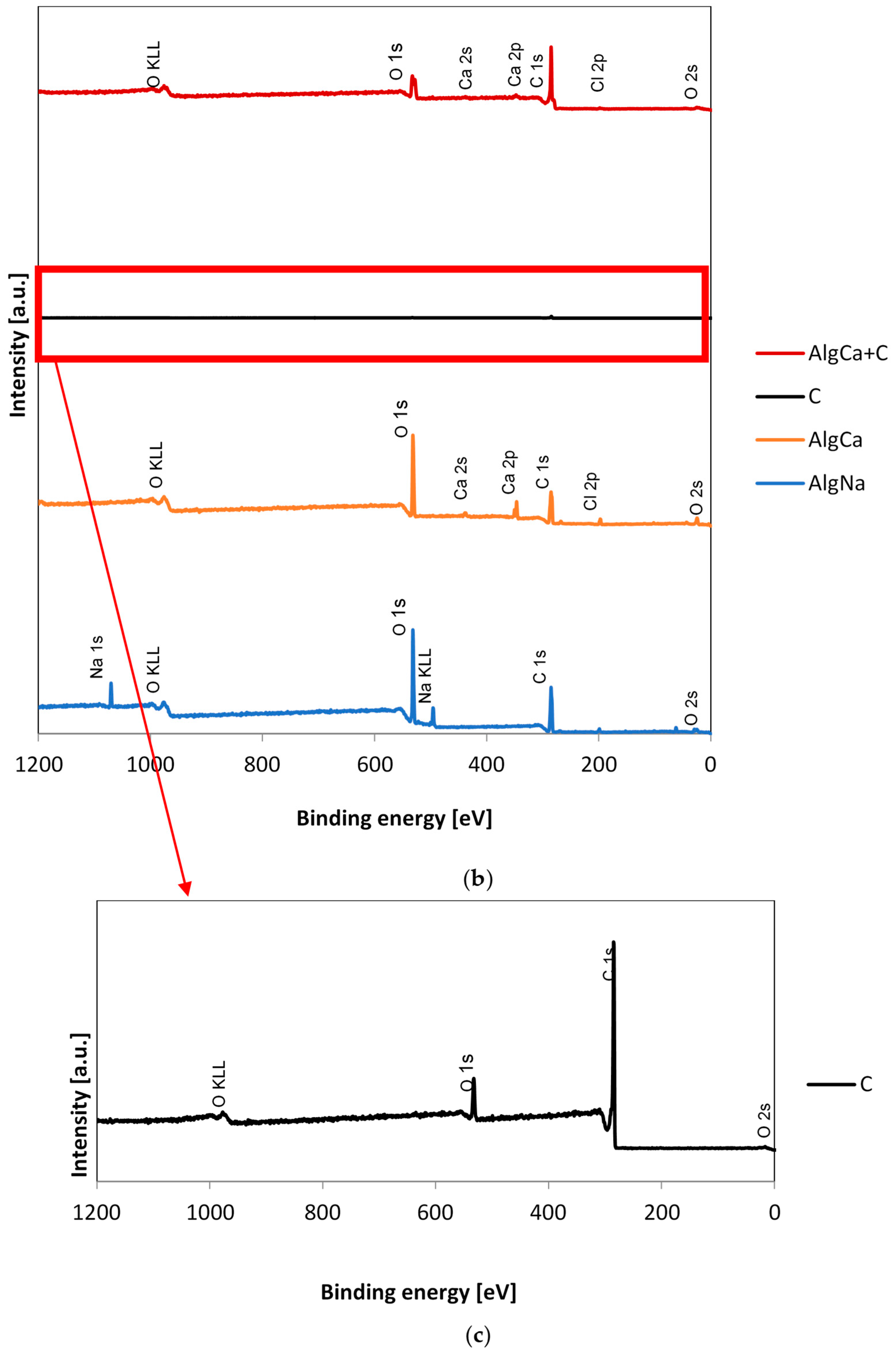 Materials 18 00629 g003b