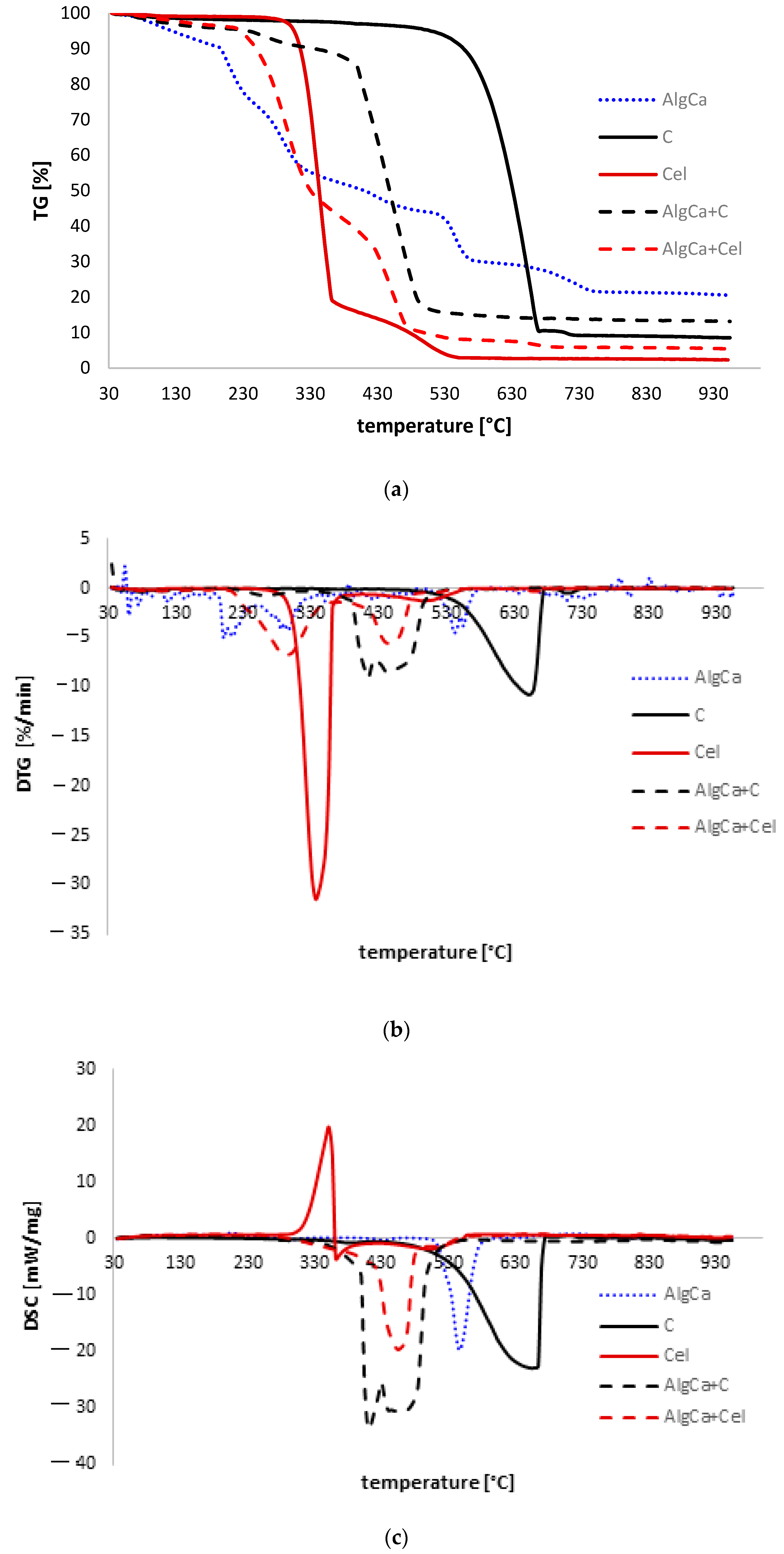 Materials 18 00629 g004