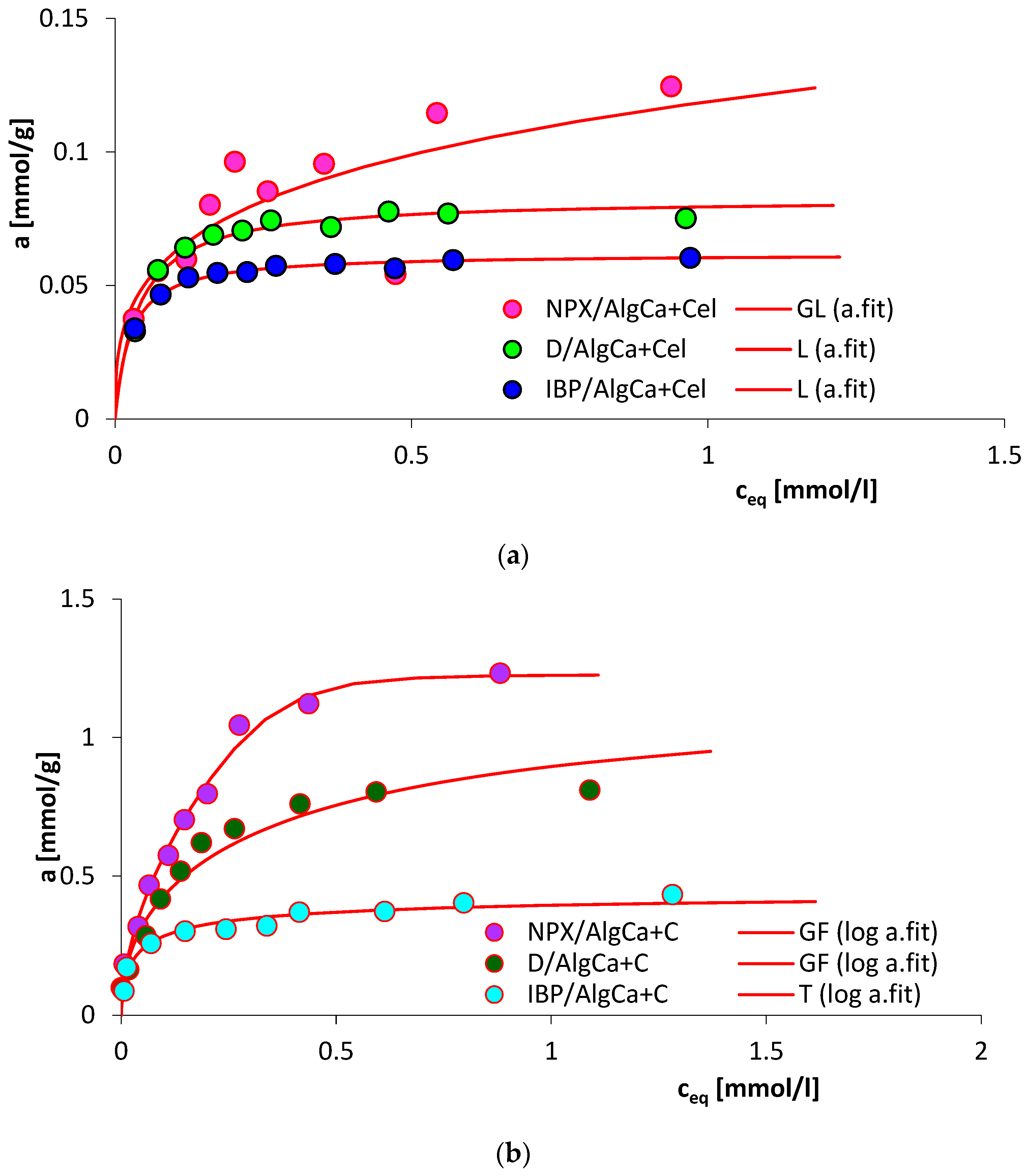 Materials 18 00629 g007