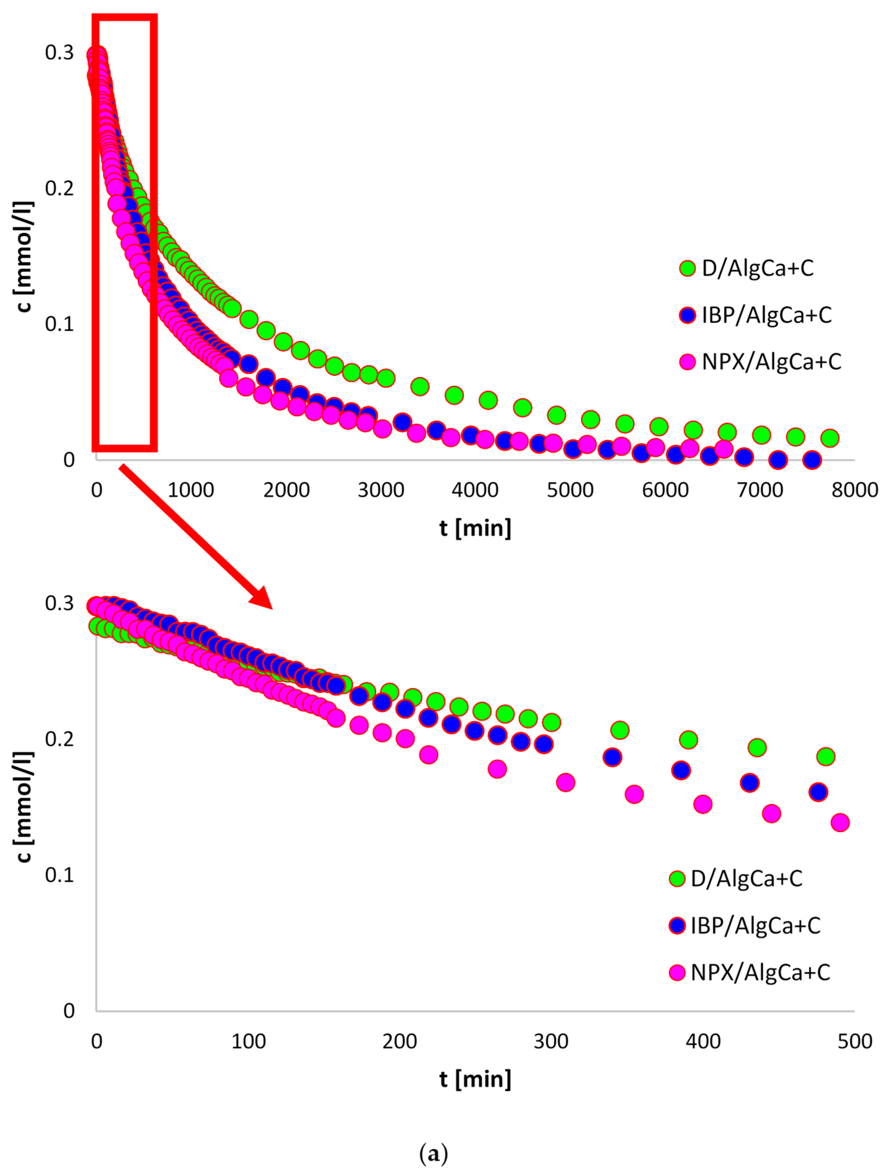 Materials 18 00629 g008a