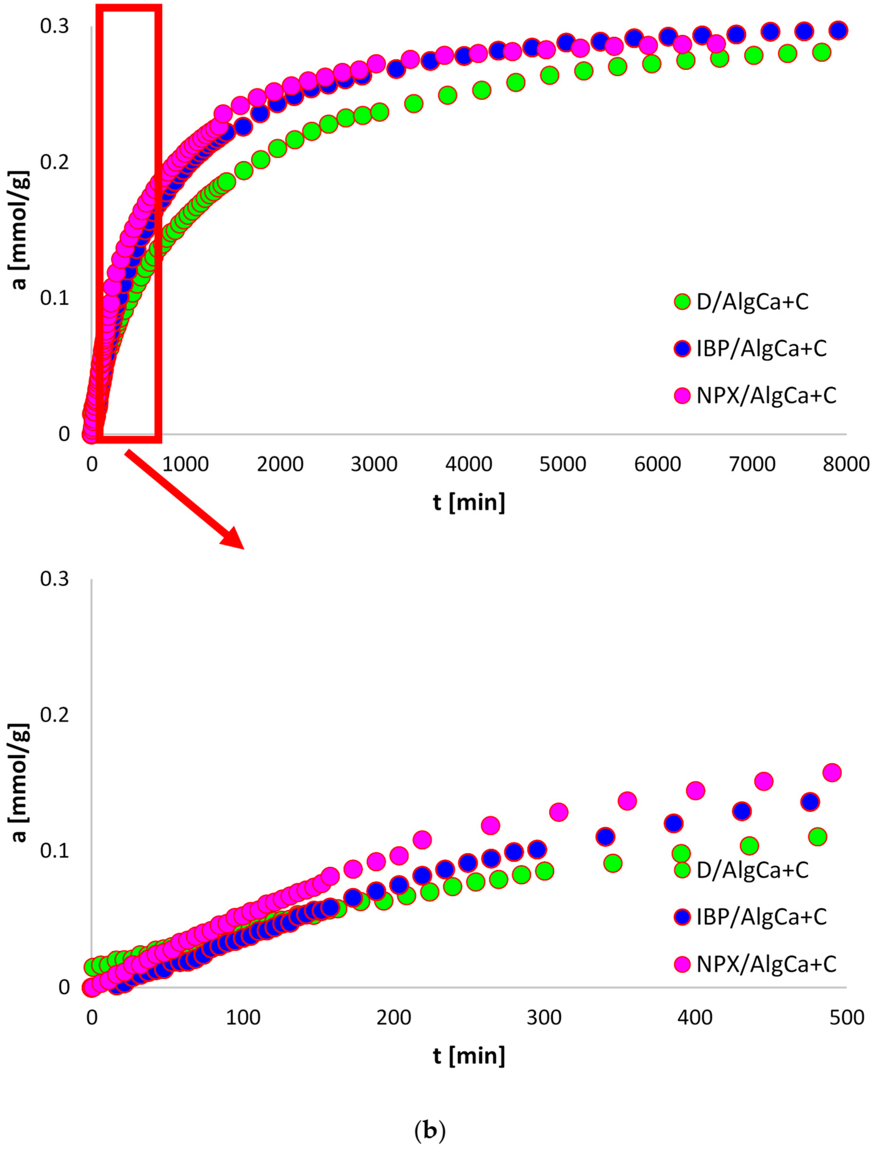 Materials 18 00629 g008b