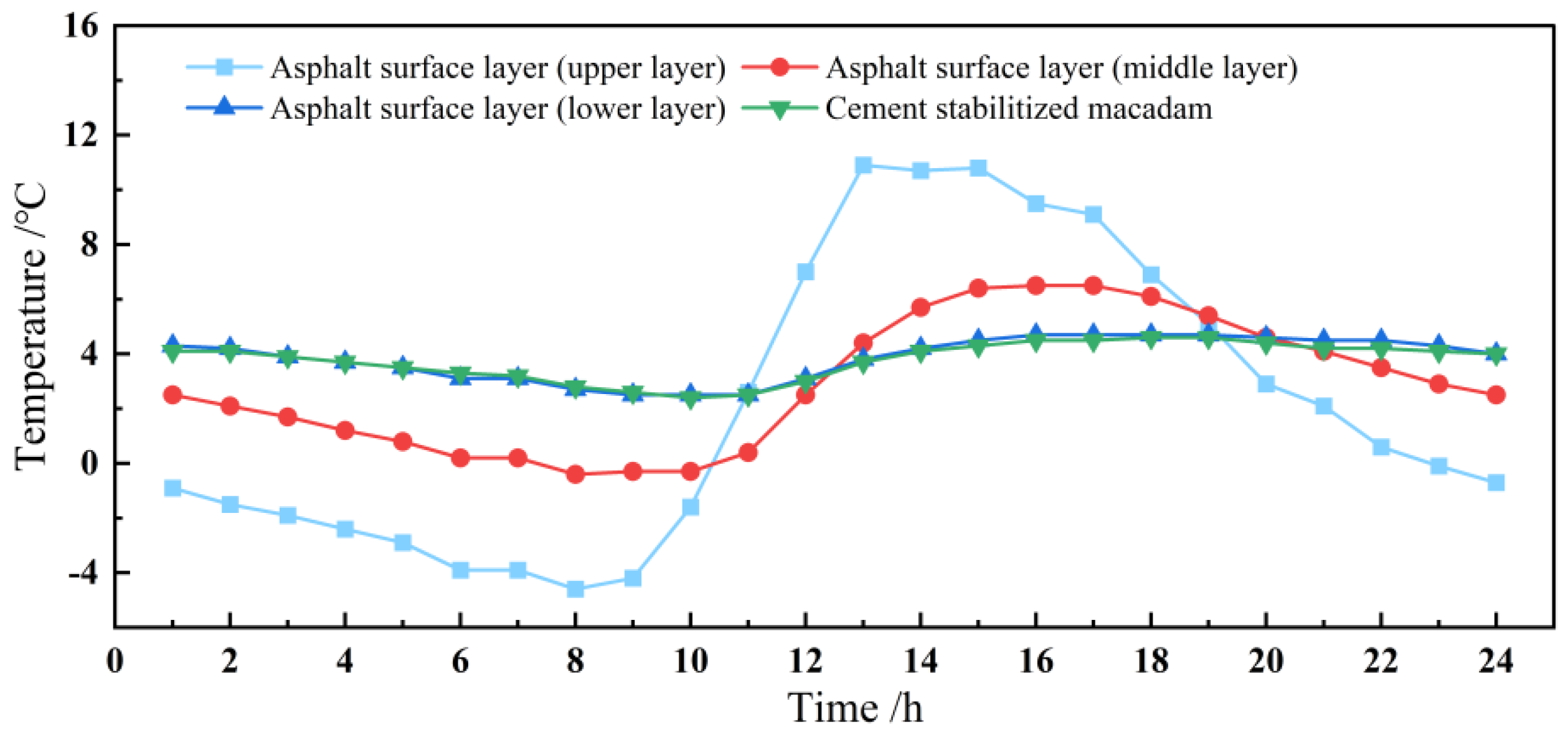 Materials 18 00640 g003
