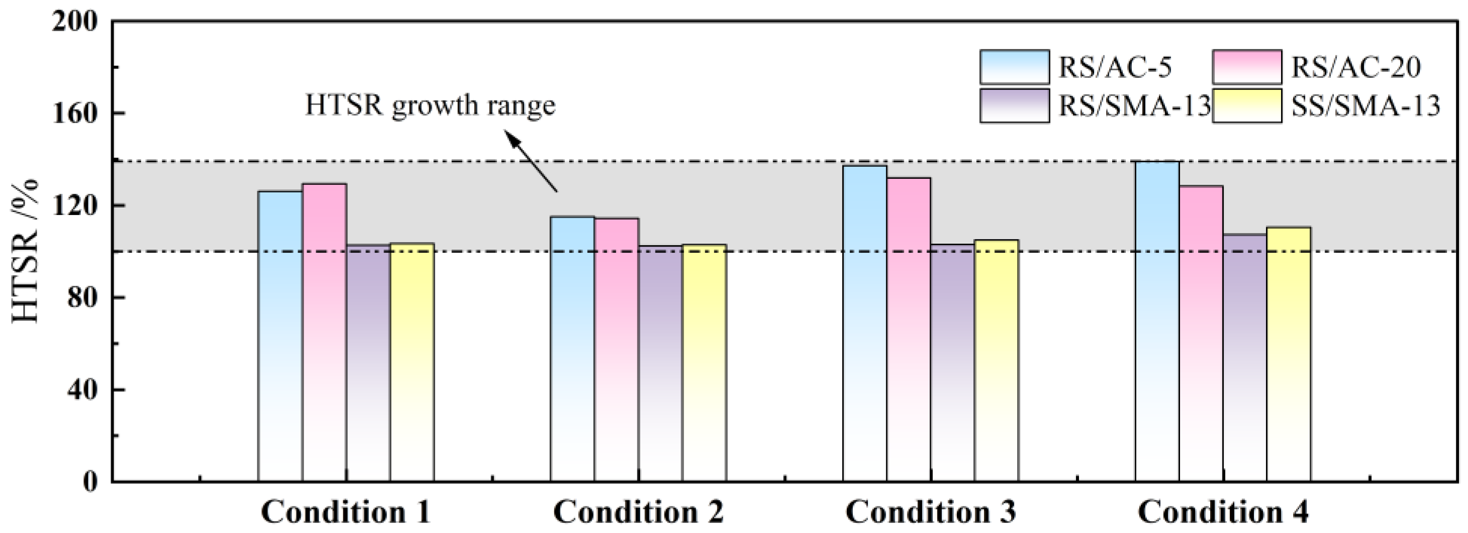 Materials 18 00640 g006
