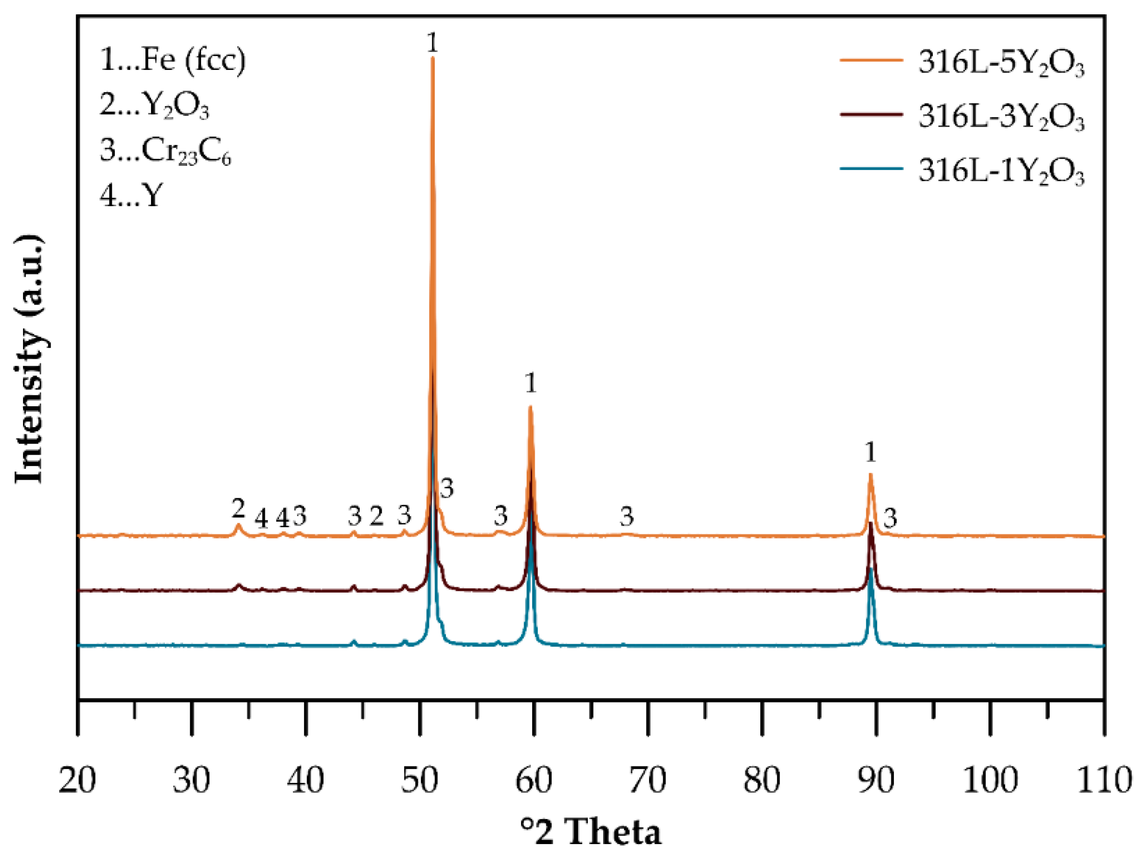 Materials 18 00641 g003
