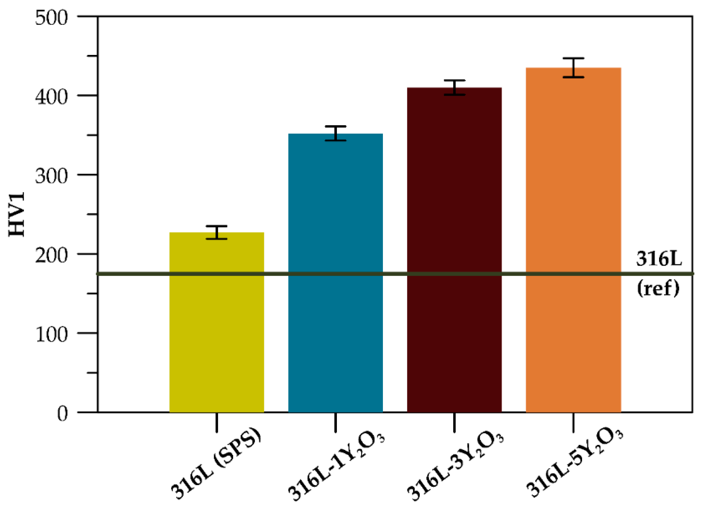 Materials 18 00641 g006