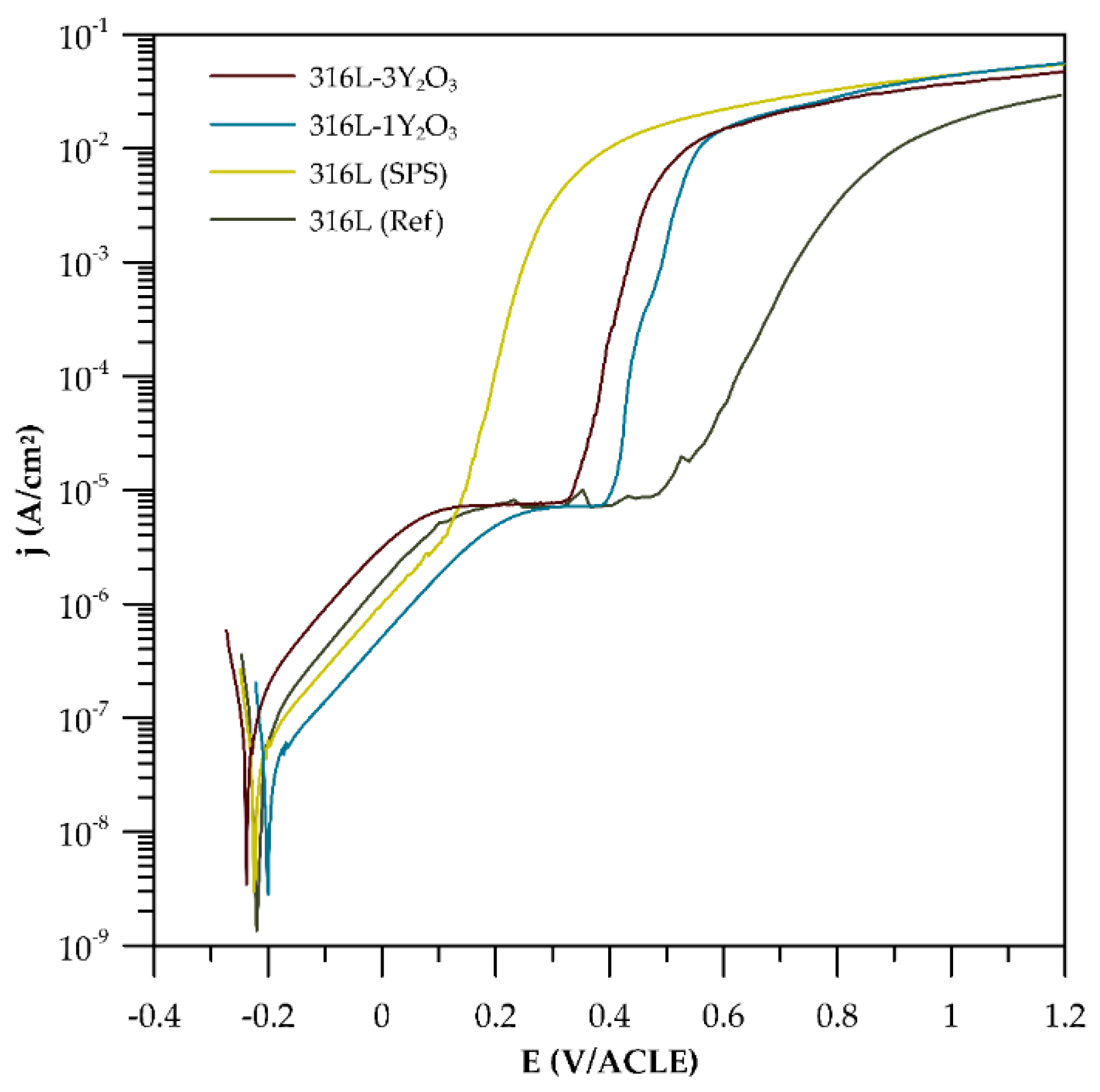Materials 18 00641 g008