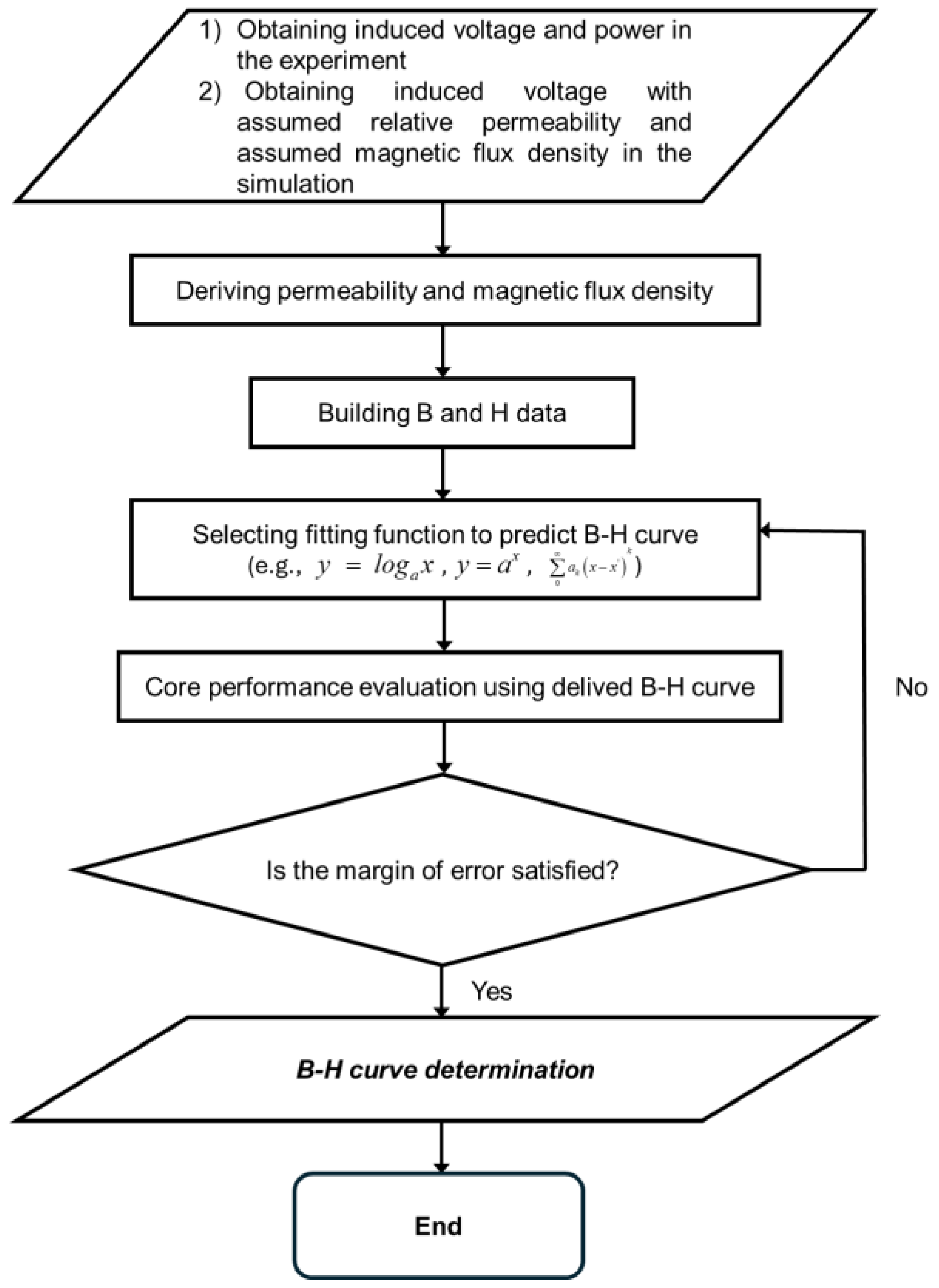Materials 18 00644 g005