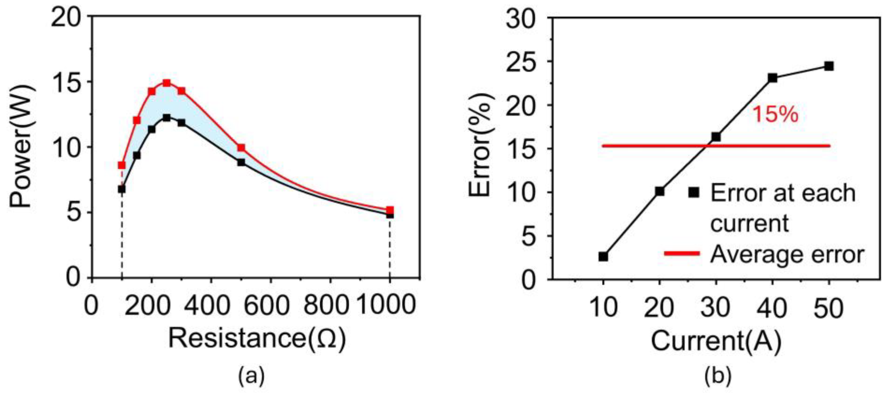 Materials 18 00644 g008
