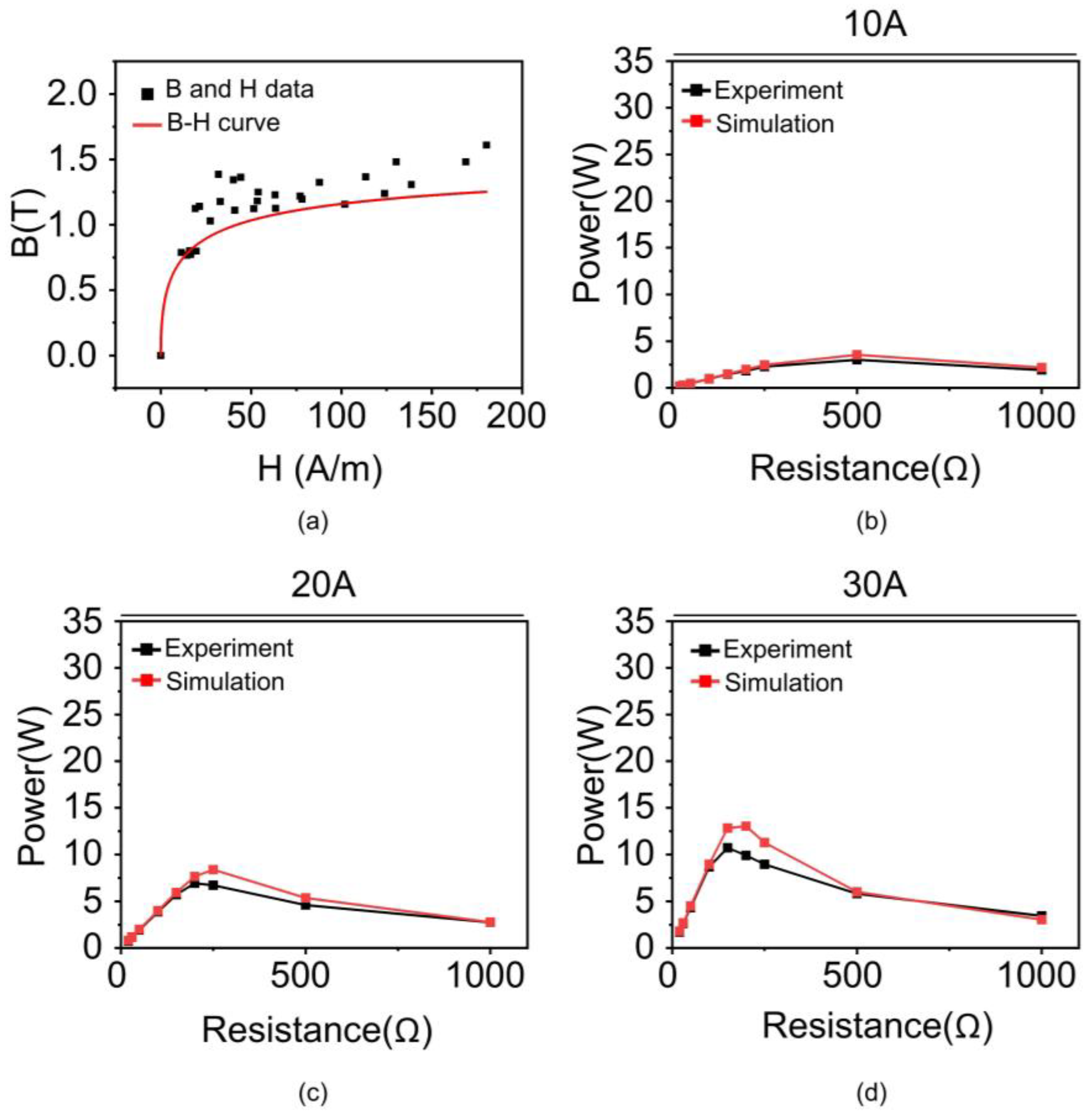Materials 18 00644 g009