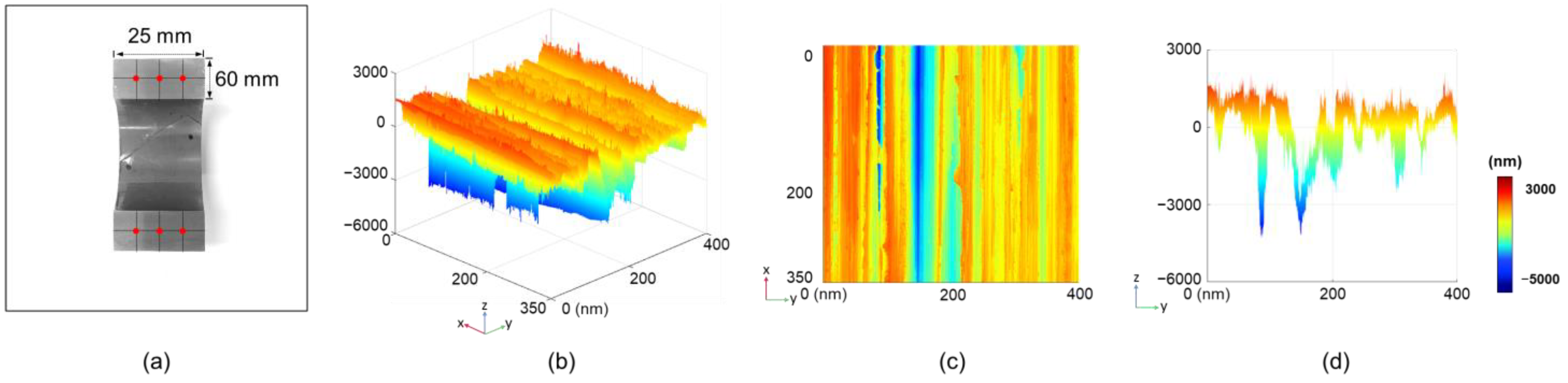Materials 18 00644 g015