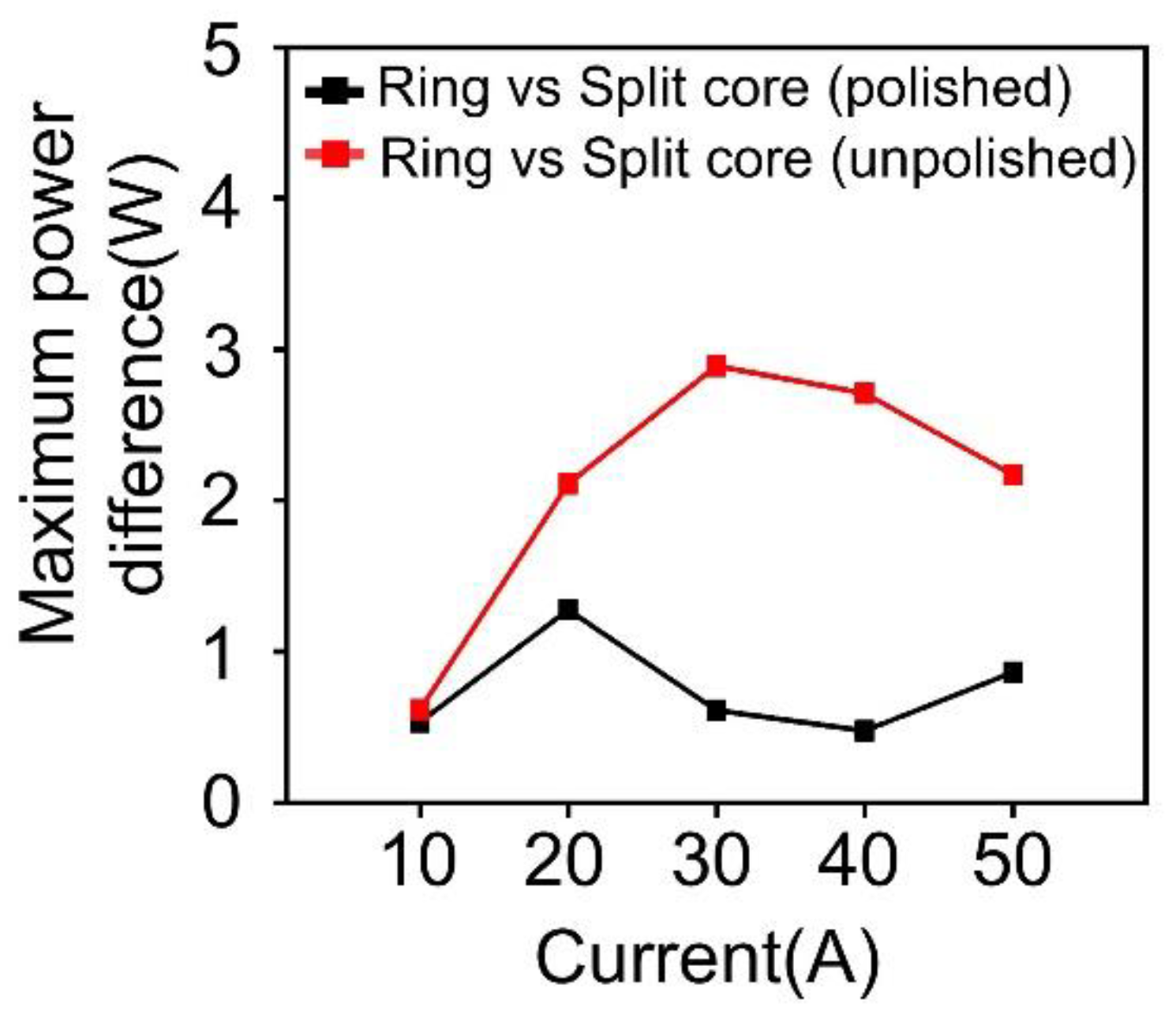 Materials 18 00644 g017