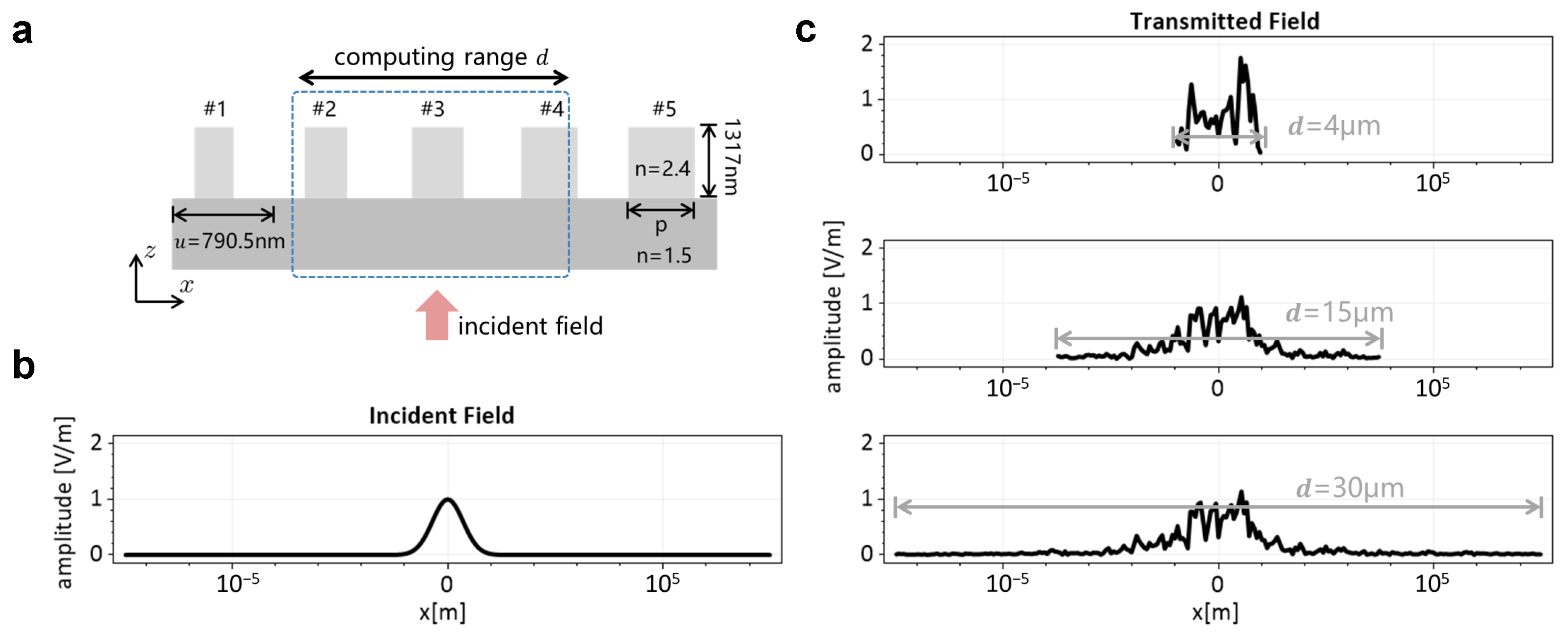 Materials 18 00649 g001
