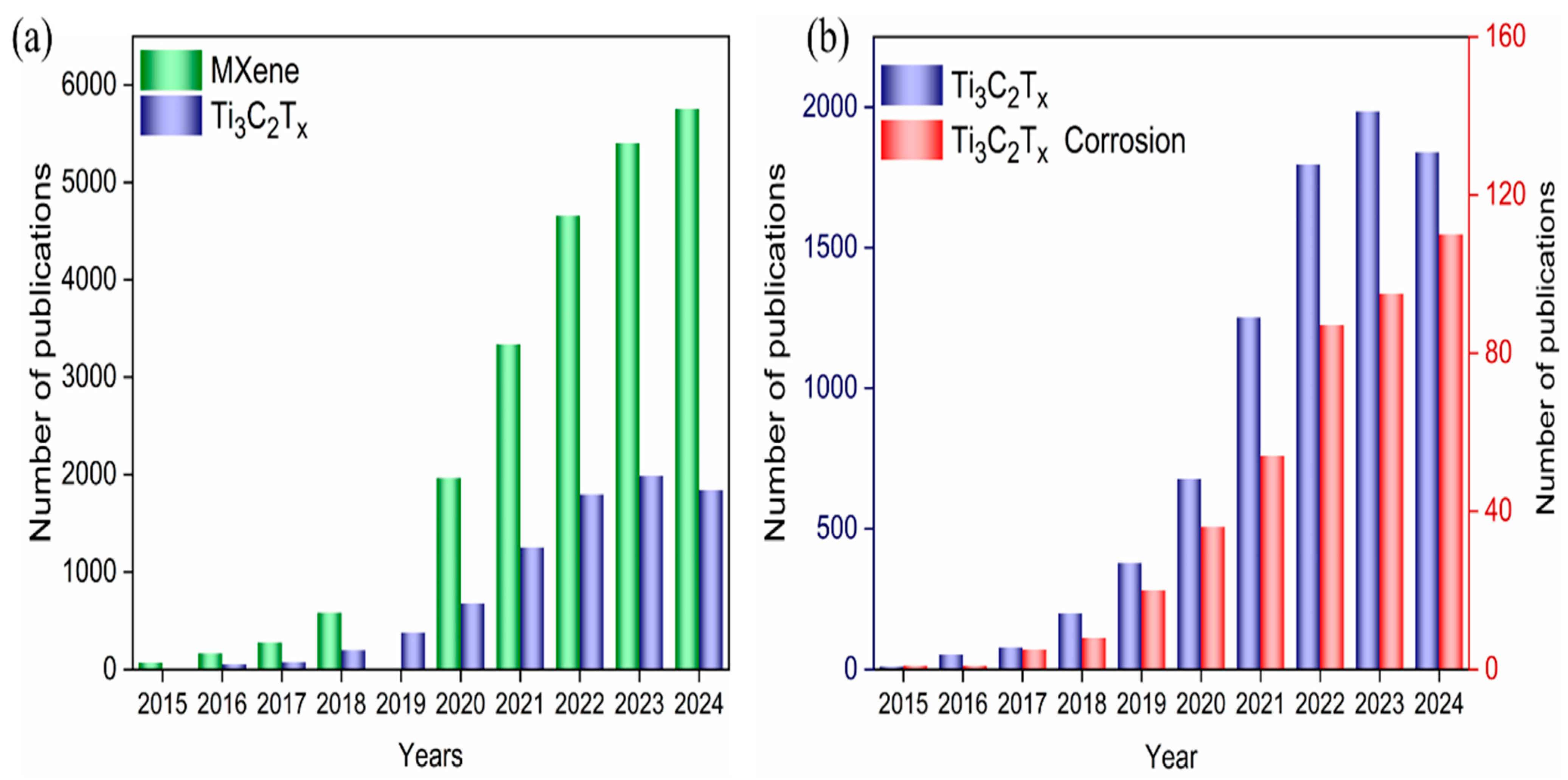 Materials 18 00653 g002